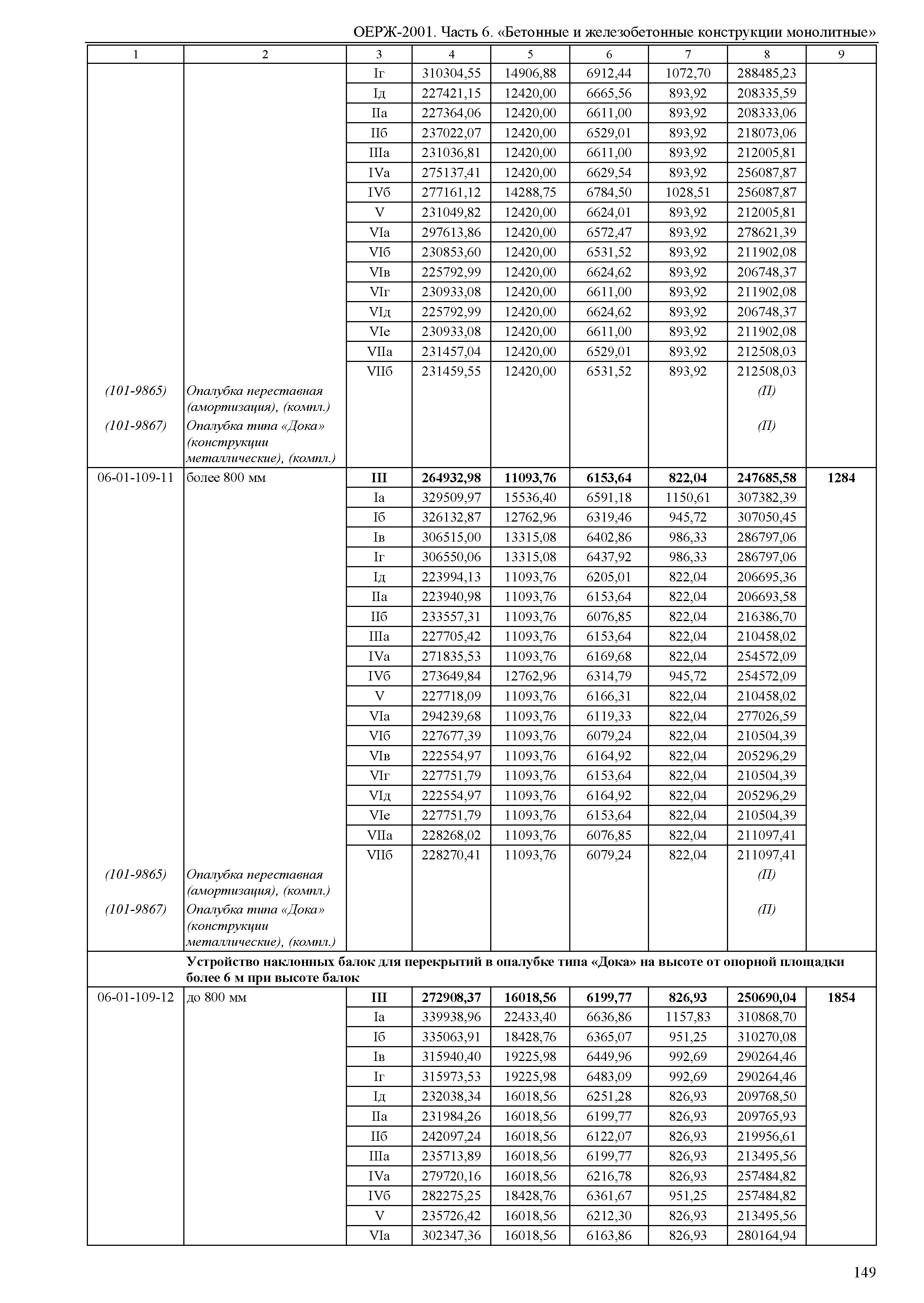 ОЕРЖ 81-02-06-2001