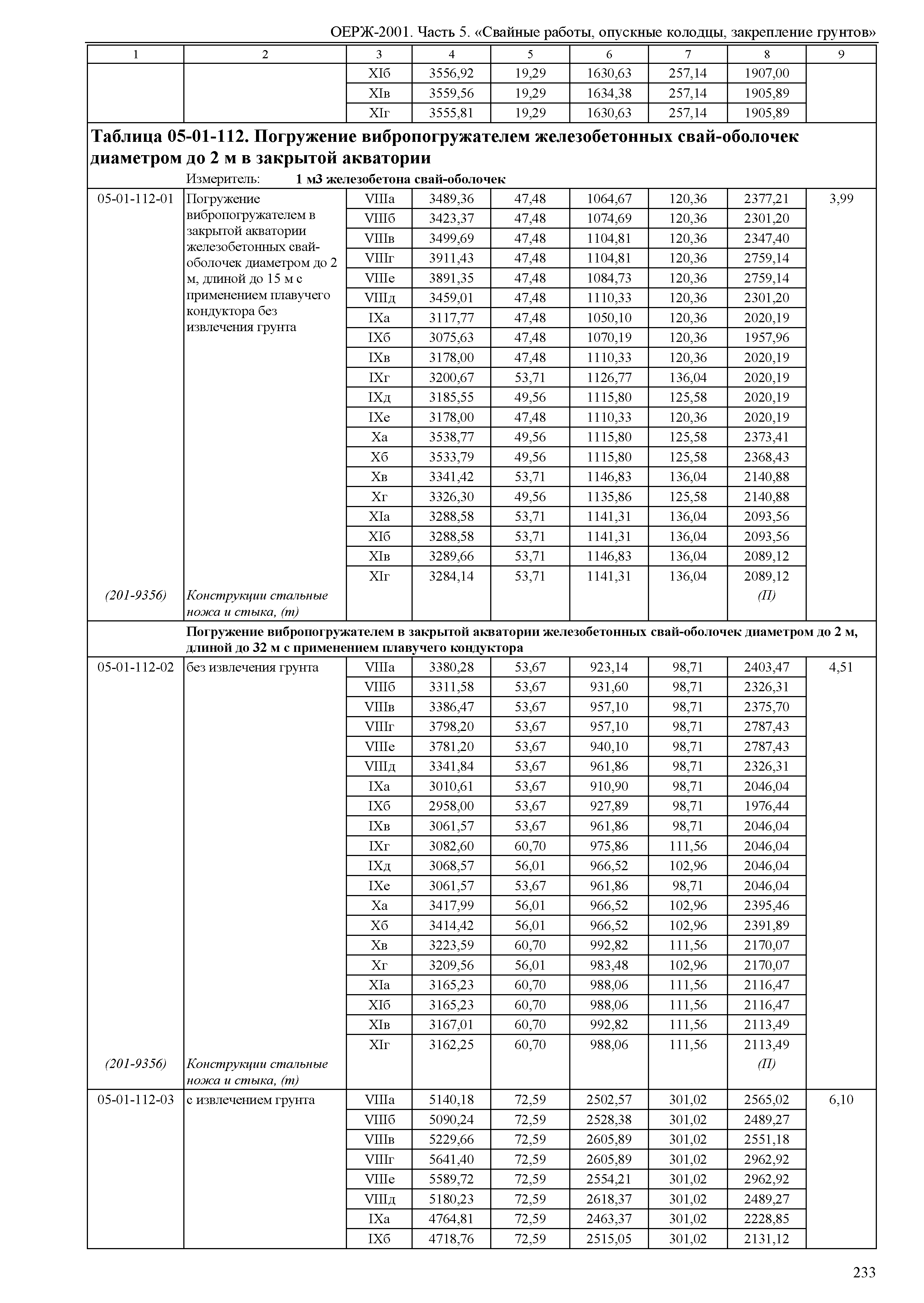 ОЕРЖ 81-02-05-2001