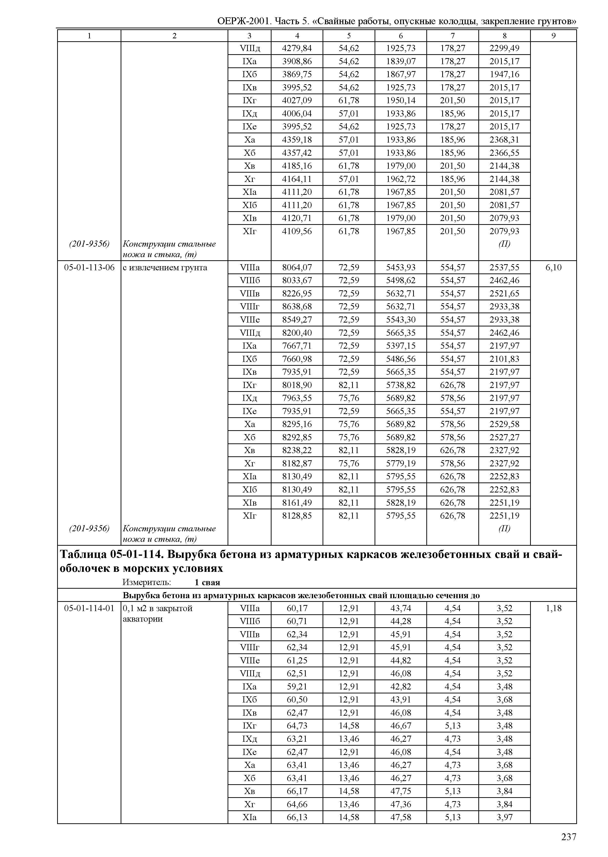 ОЕРЖ 81-02-05-2001