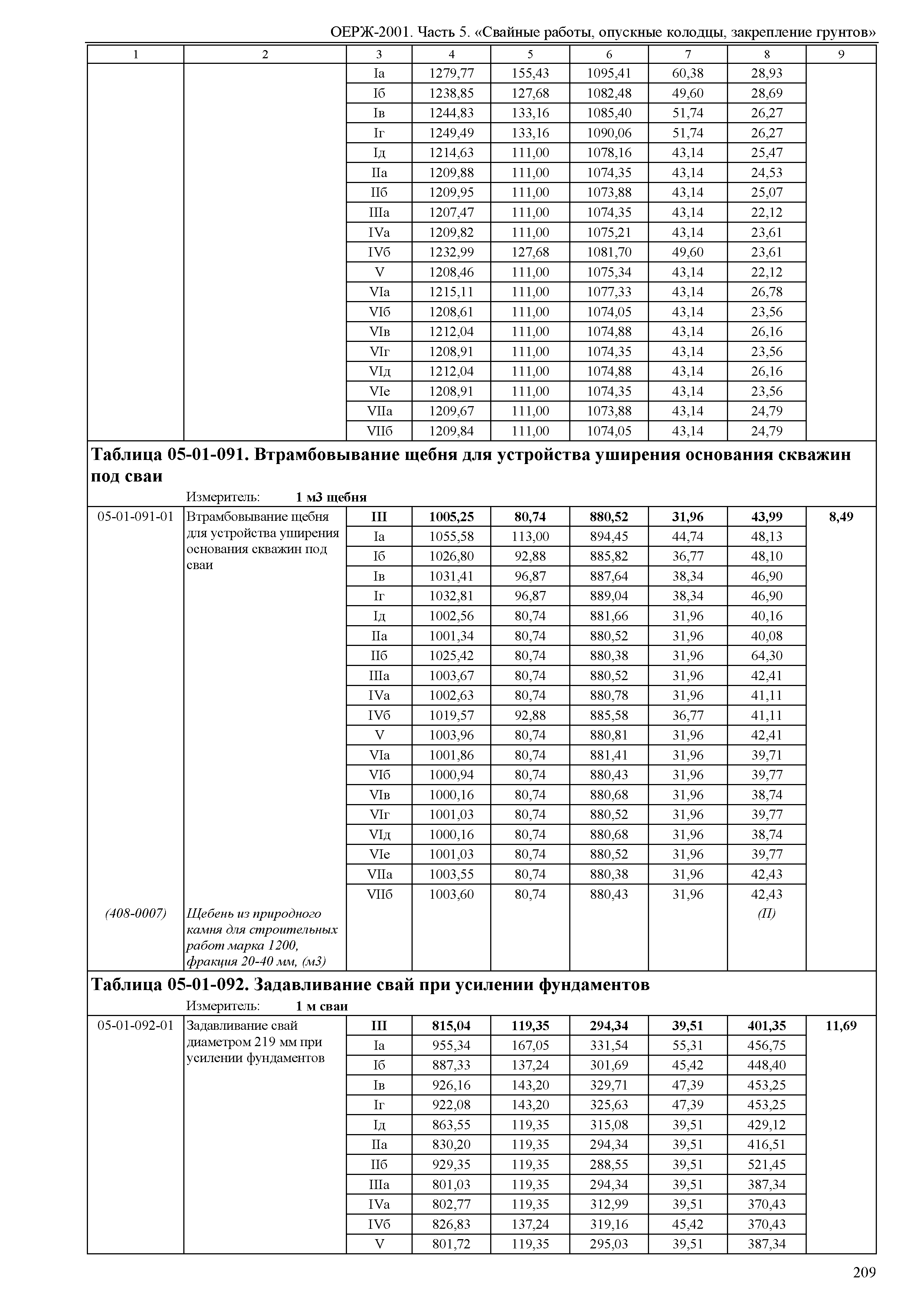 ОЕРЖ 81-02-05-2001