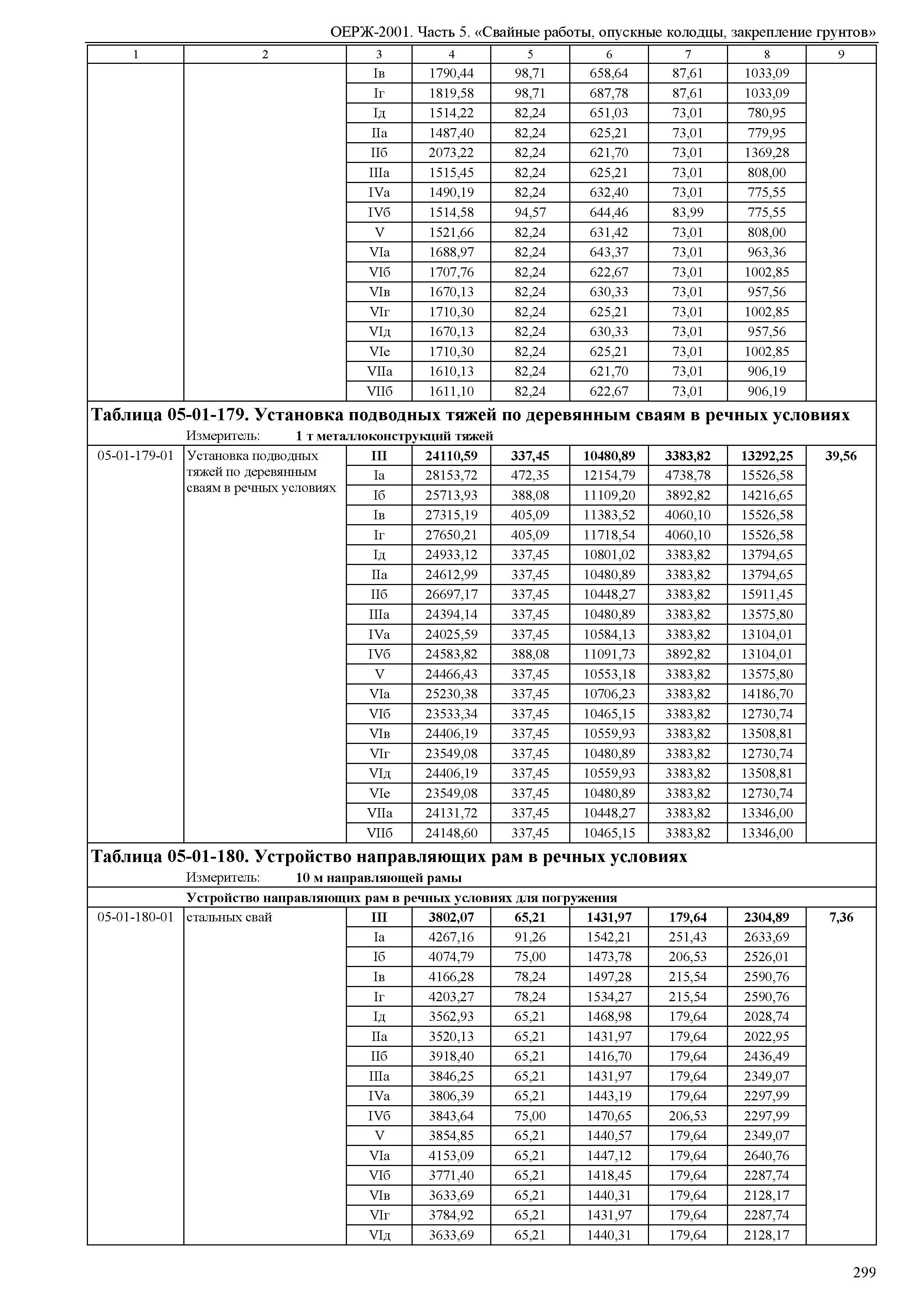 ОЕРЖ 81-02-05-2001