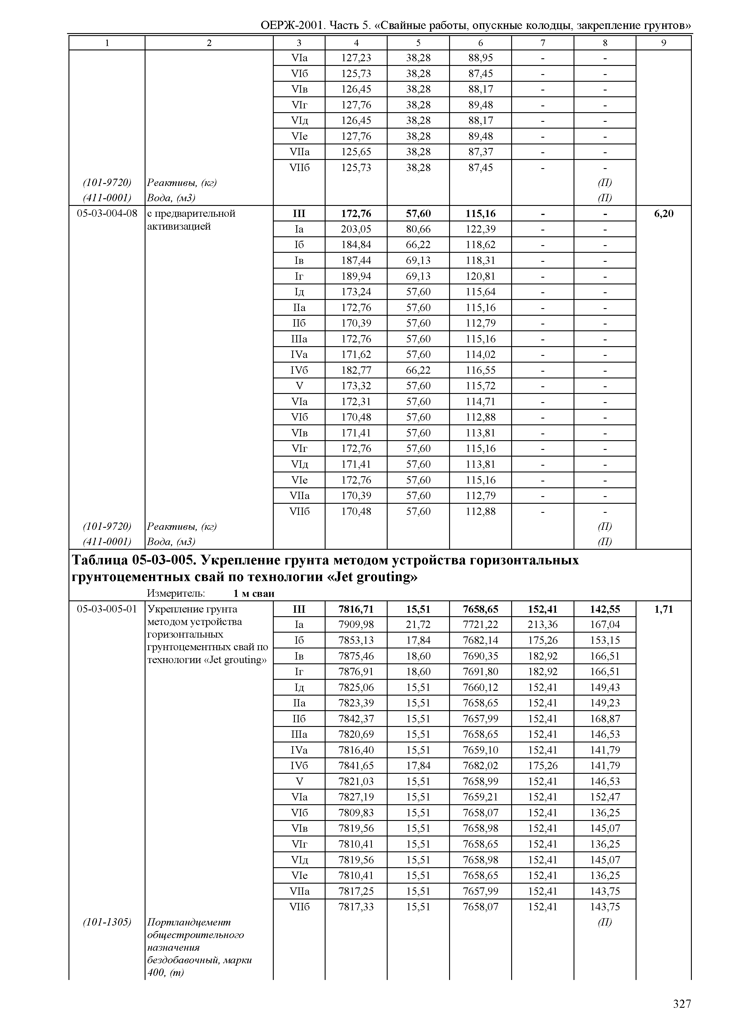 ОЕРЖ 81-02-05-2001