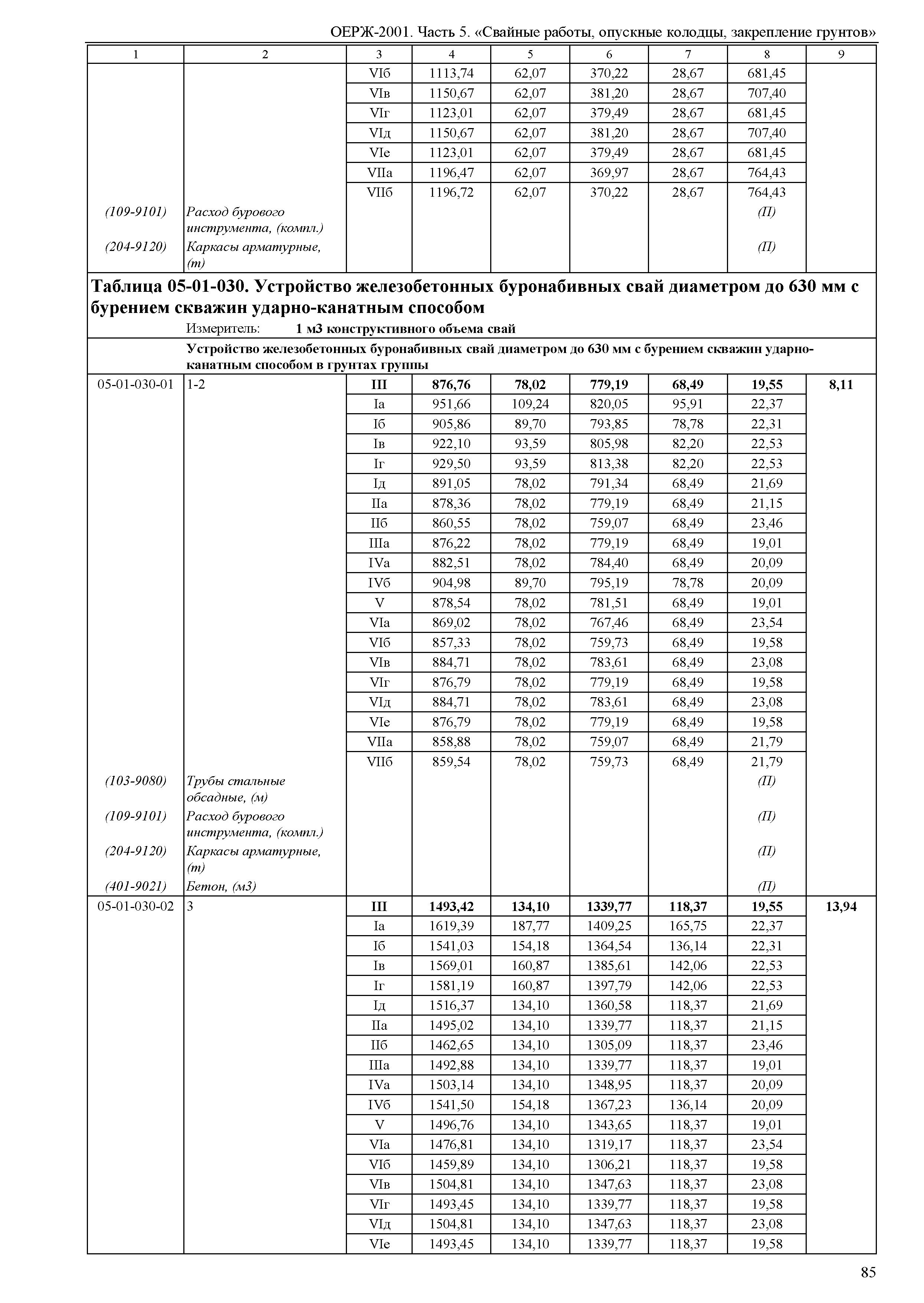 ОЕРЖ 81-02-05-2001