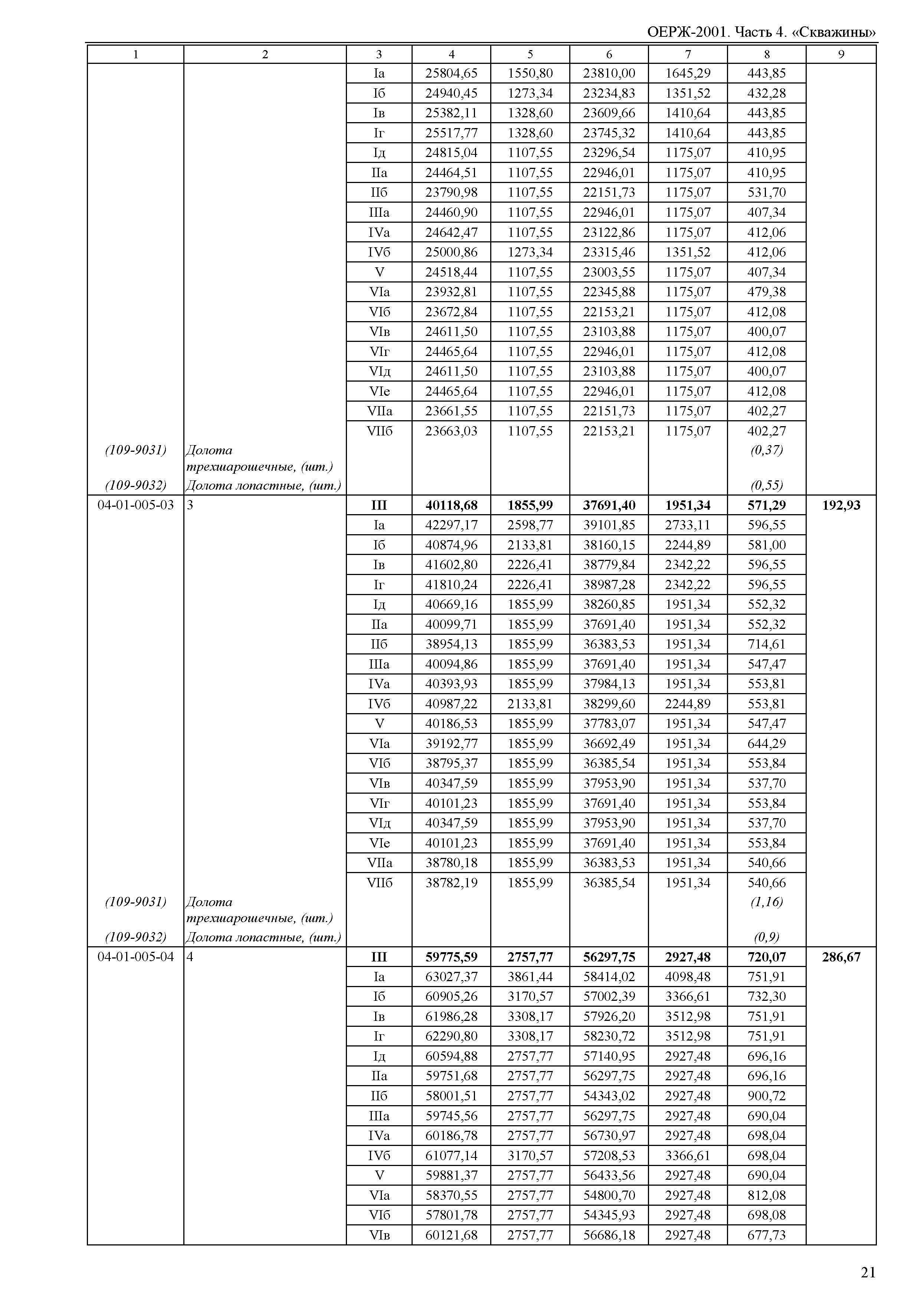 ОЕРЖ 81-02-04-2001