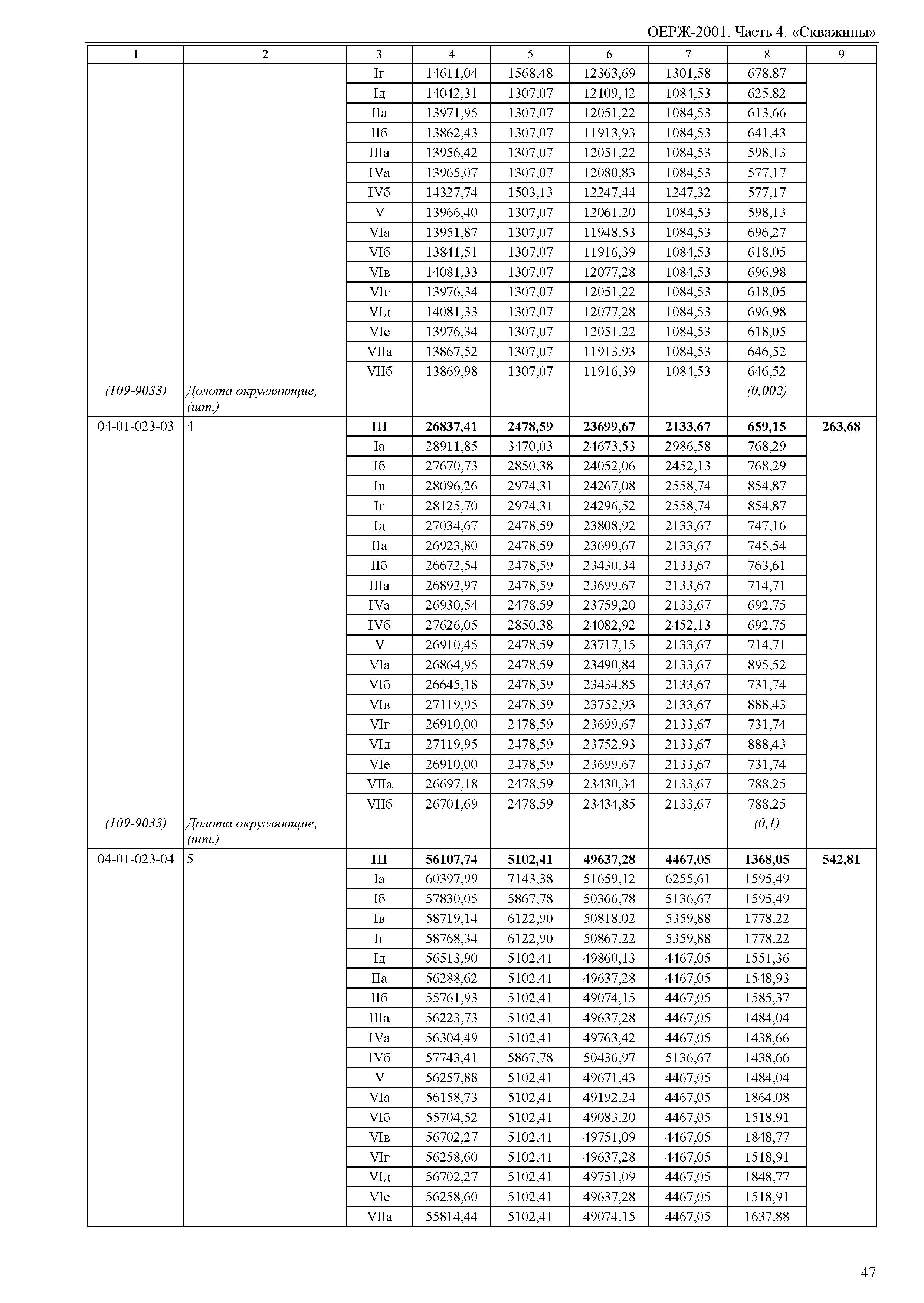 ОЕРЖ 81-02-04-2001