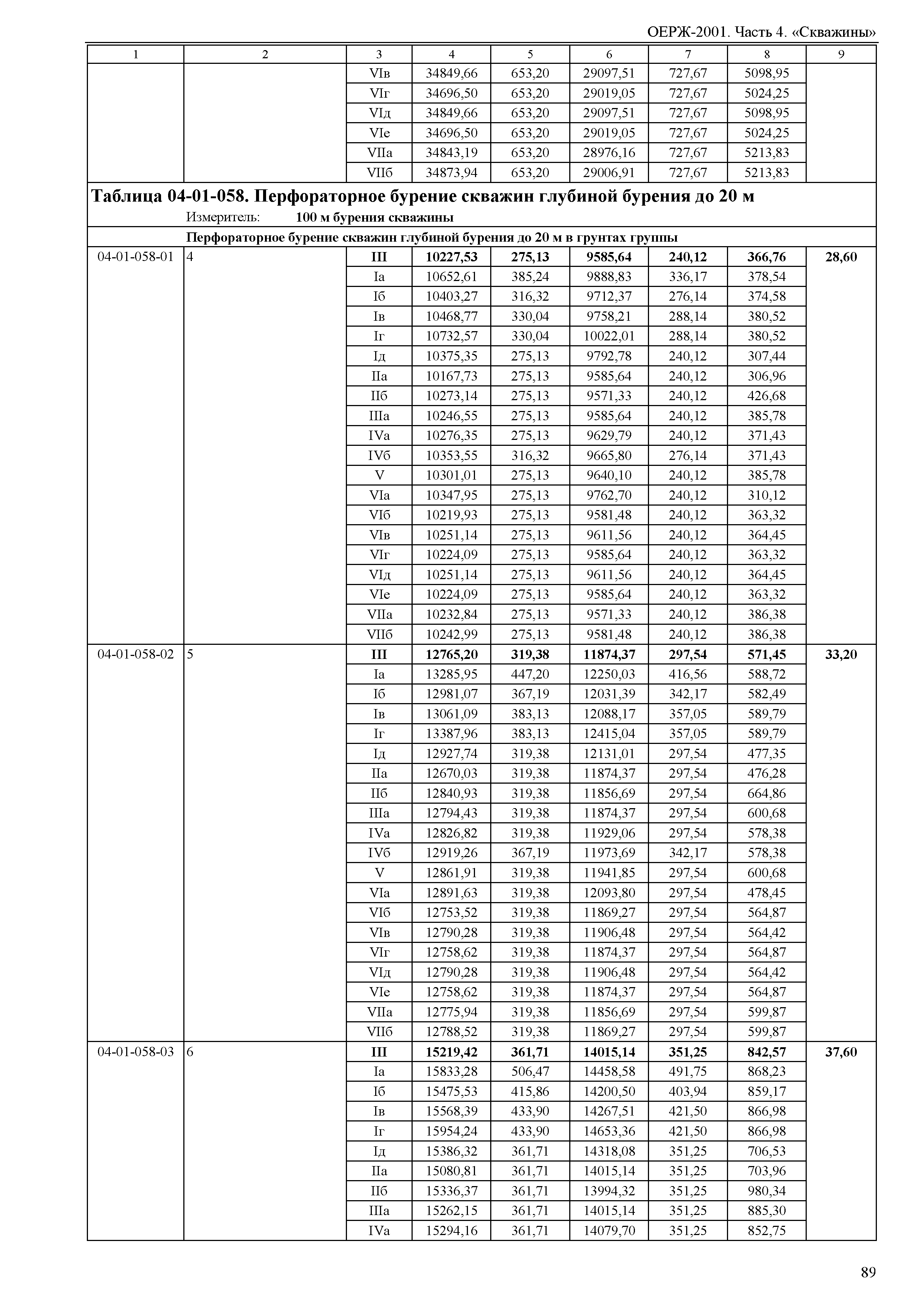 ОЕРЖ 81-02-04-2001