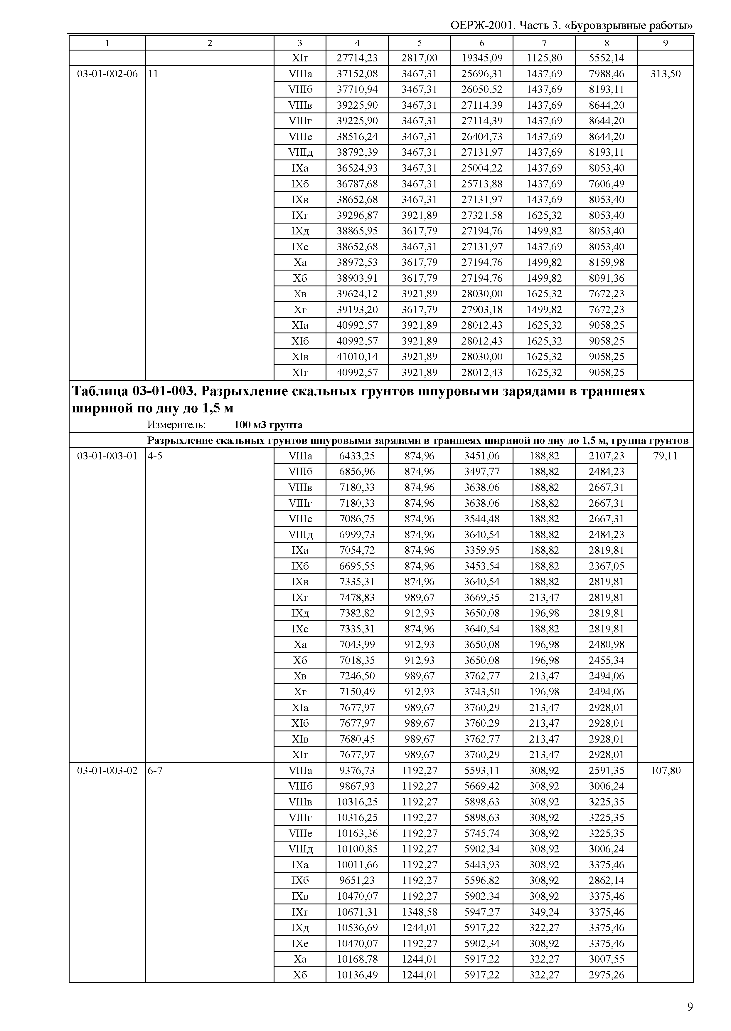 ОЕРЖ 81-02-03-2001