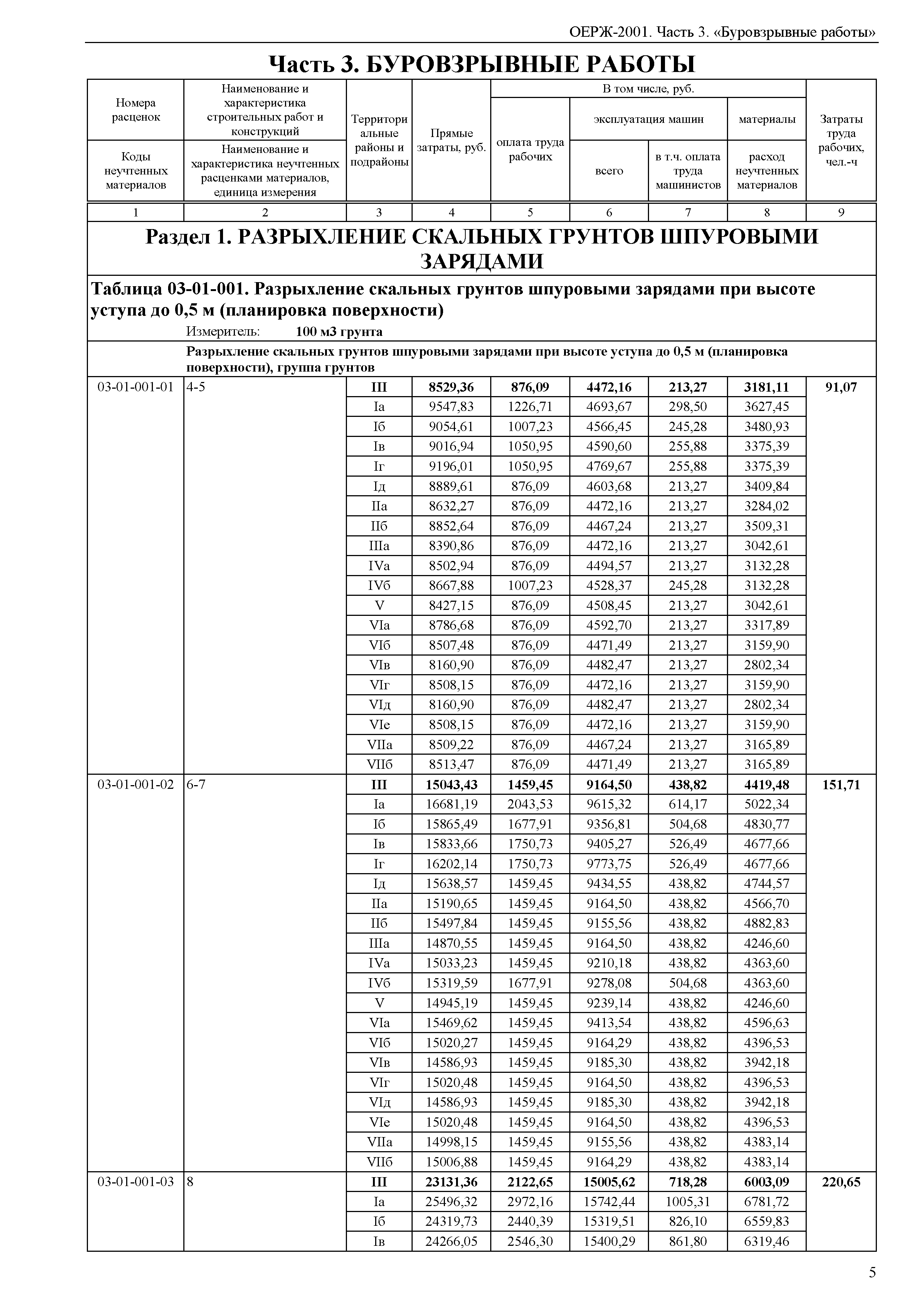 ОЕРЖ 81-02-03-2001