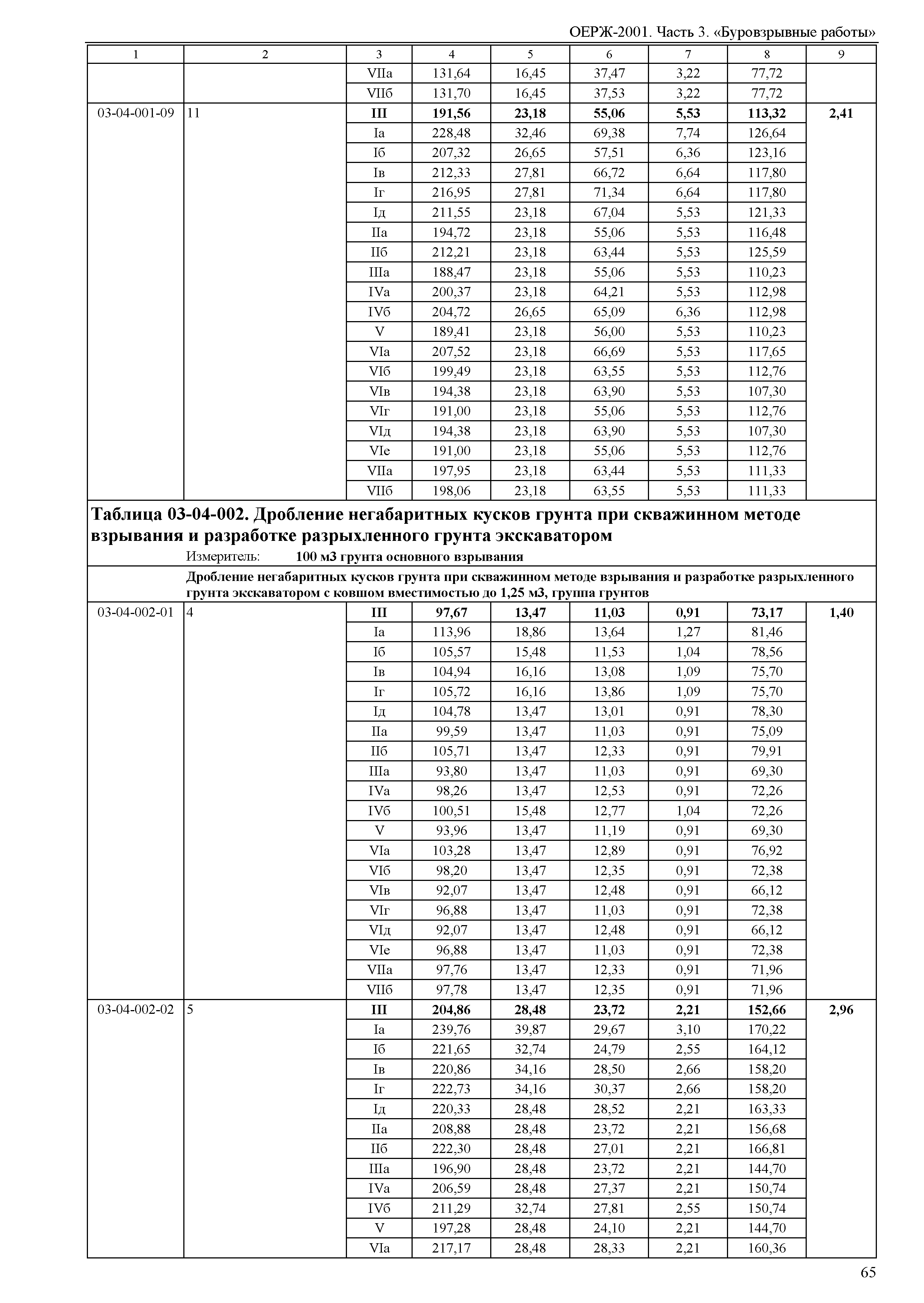 ОЕРЖ 81-02-03-2001