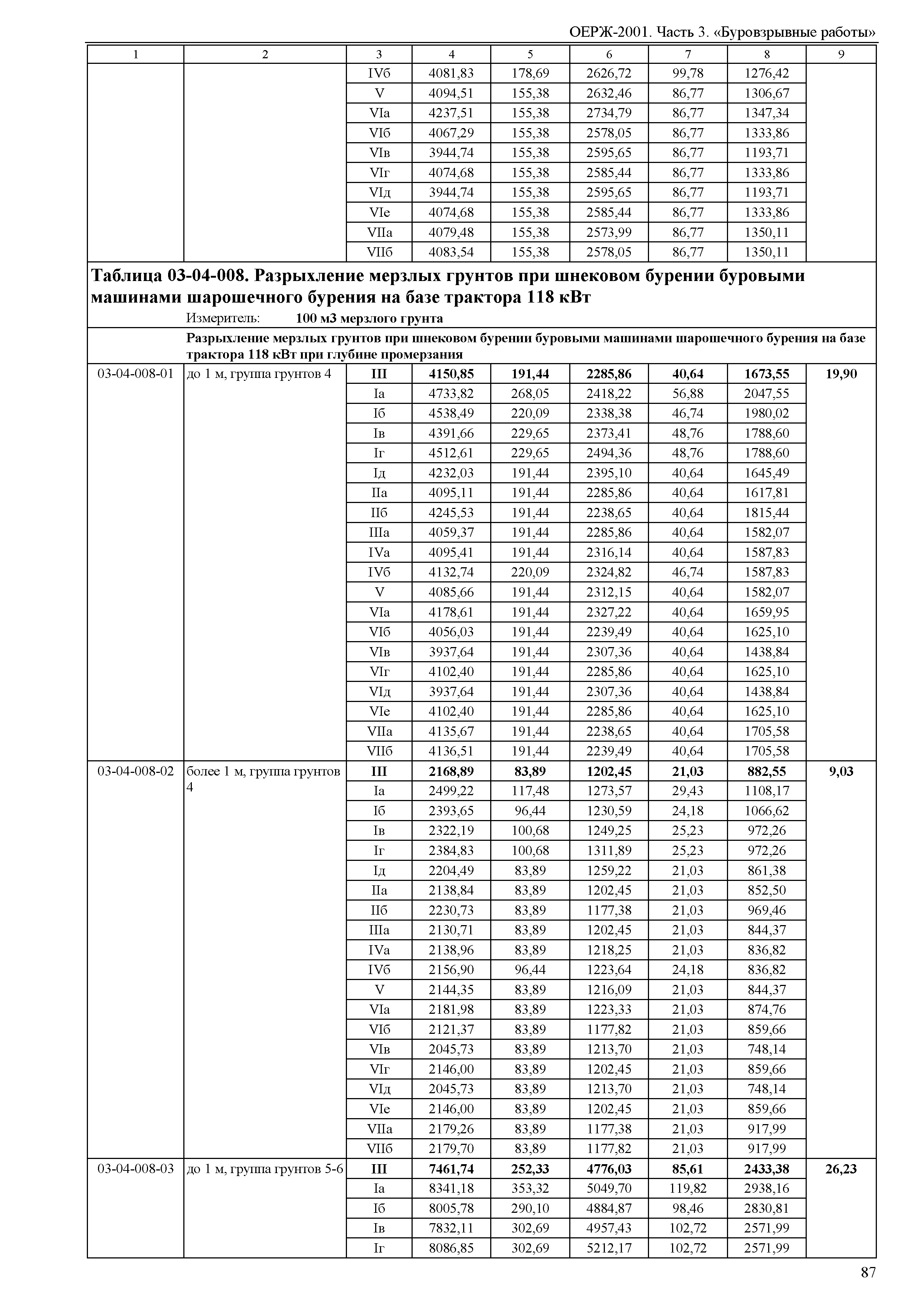 ОЕРЖ 81-02-03-2001