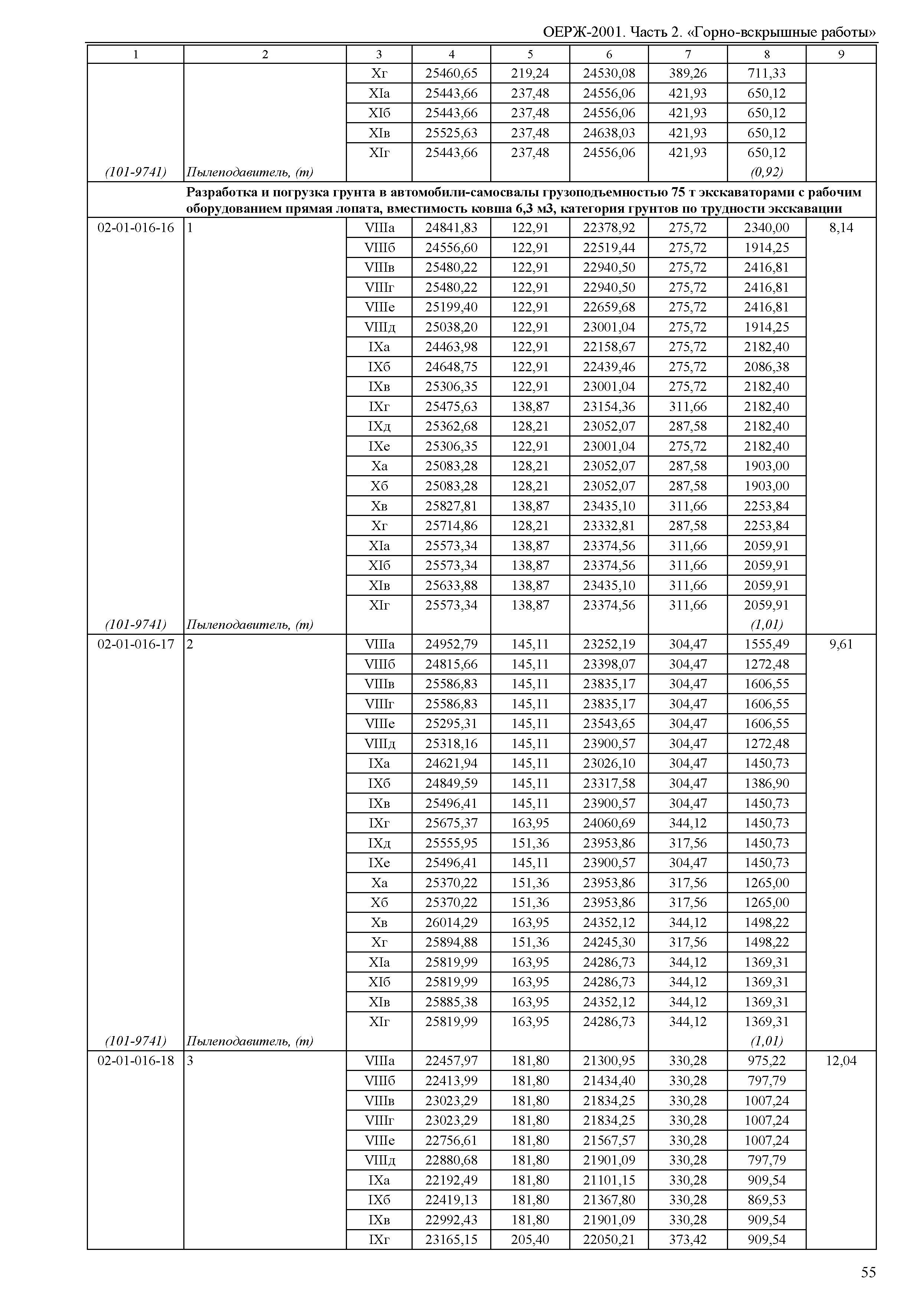 ОЕРЖ 81-02-02-2001