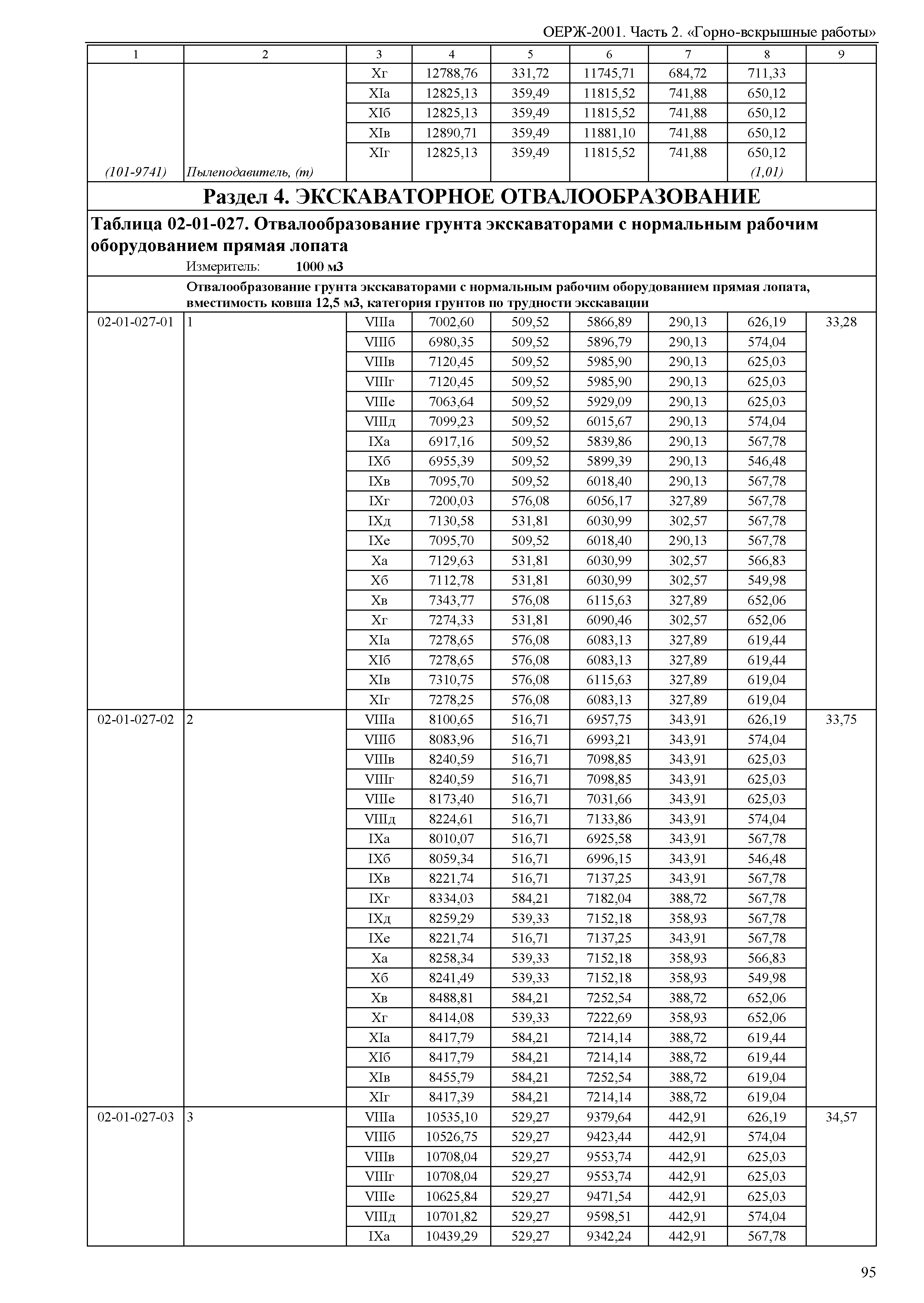 ОЕРЖ 81-02-02-2001