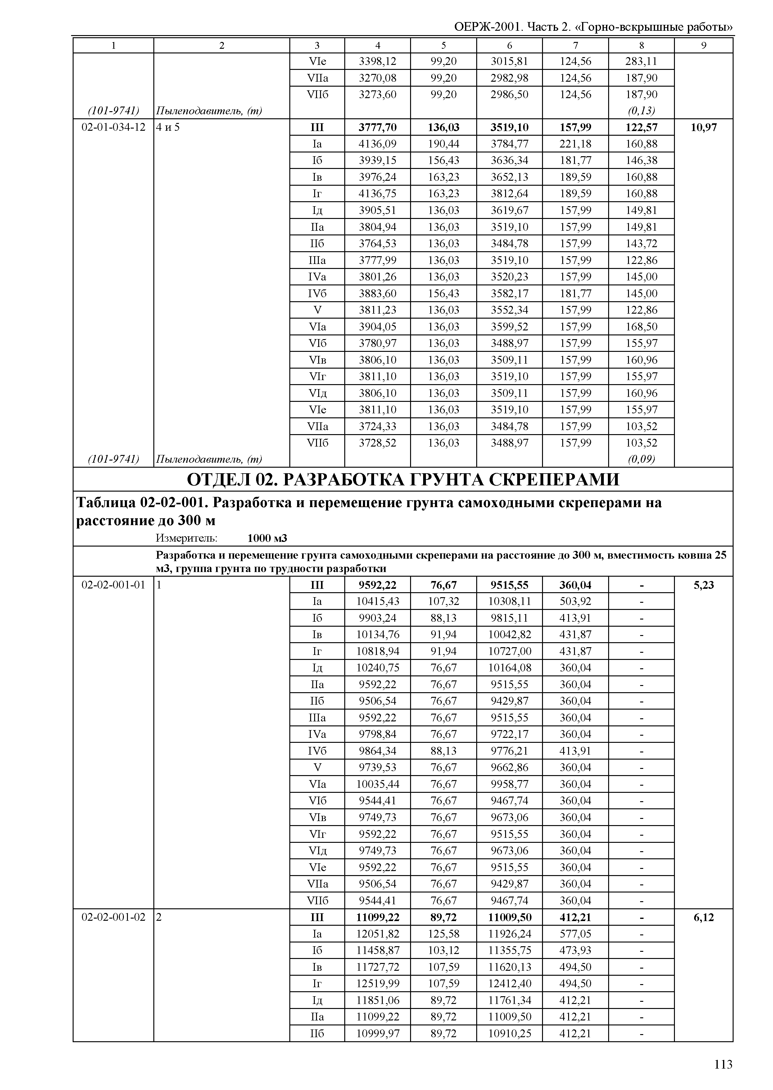 ОЕРЖ 81-02-02-2001