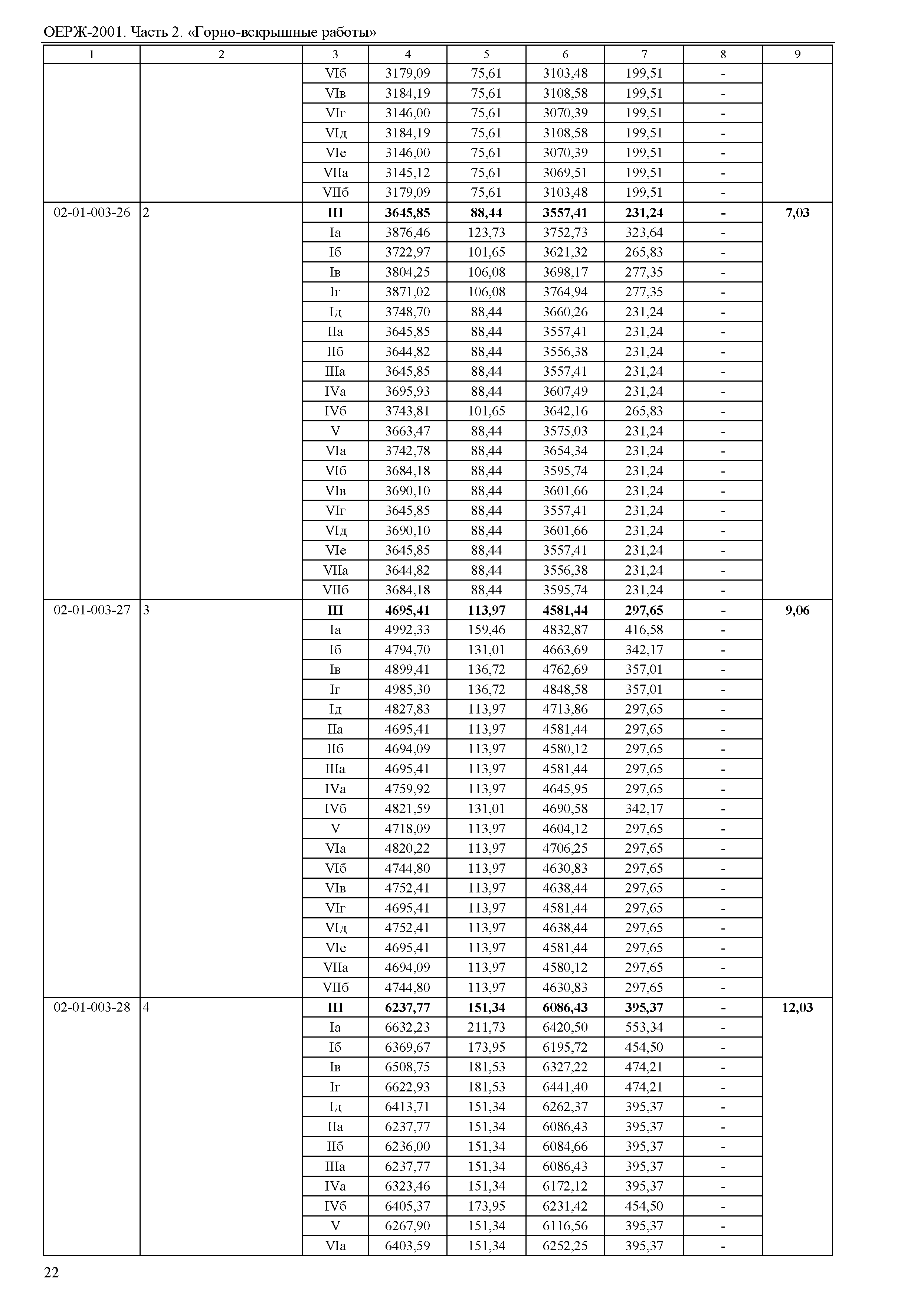 ОЕРЖ 81-02-02-2001