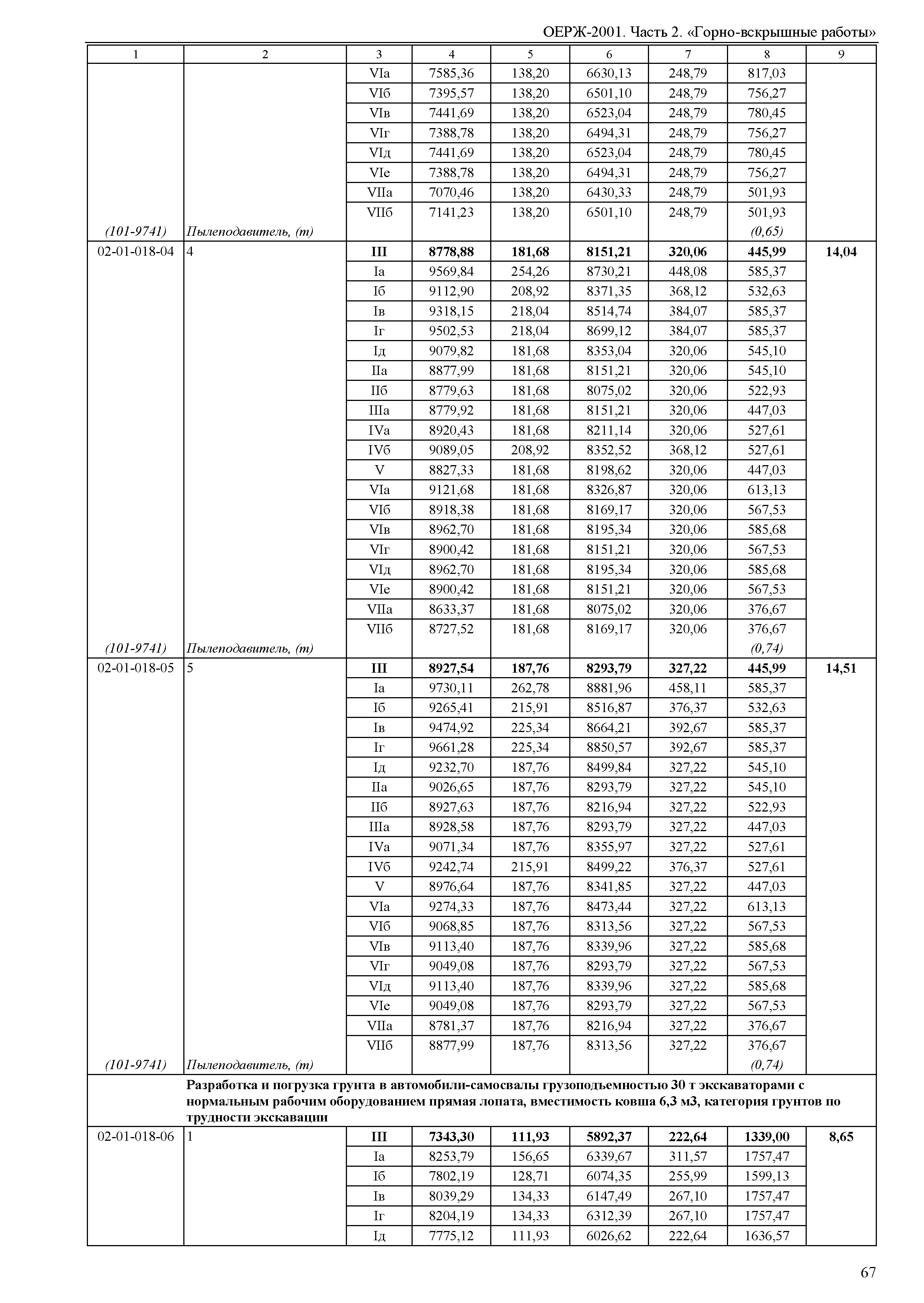 ОЕРЖ 81-02-02-2001