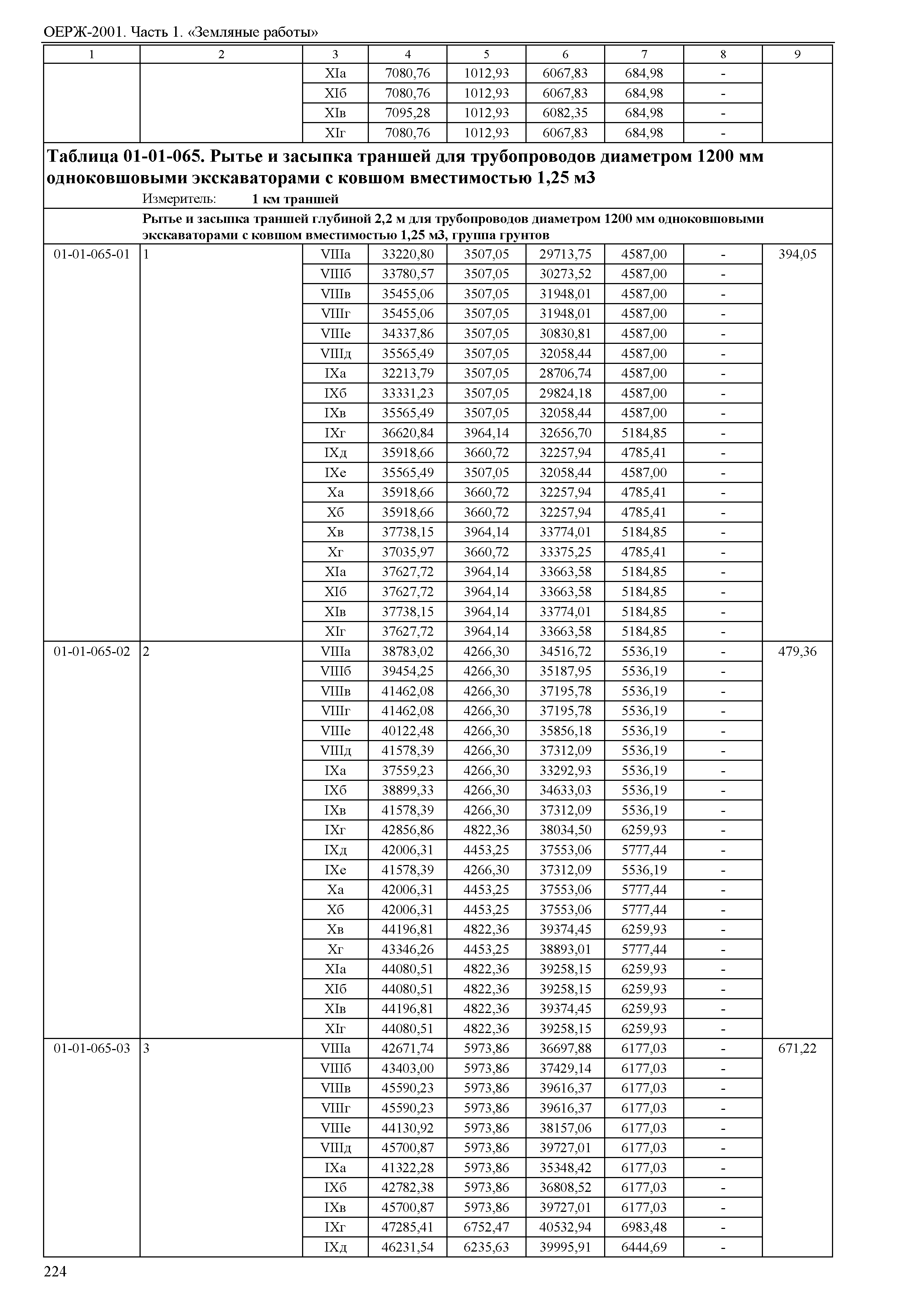 ОЕРЖ 81-02-01-2001