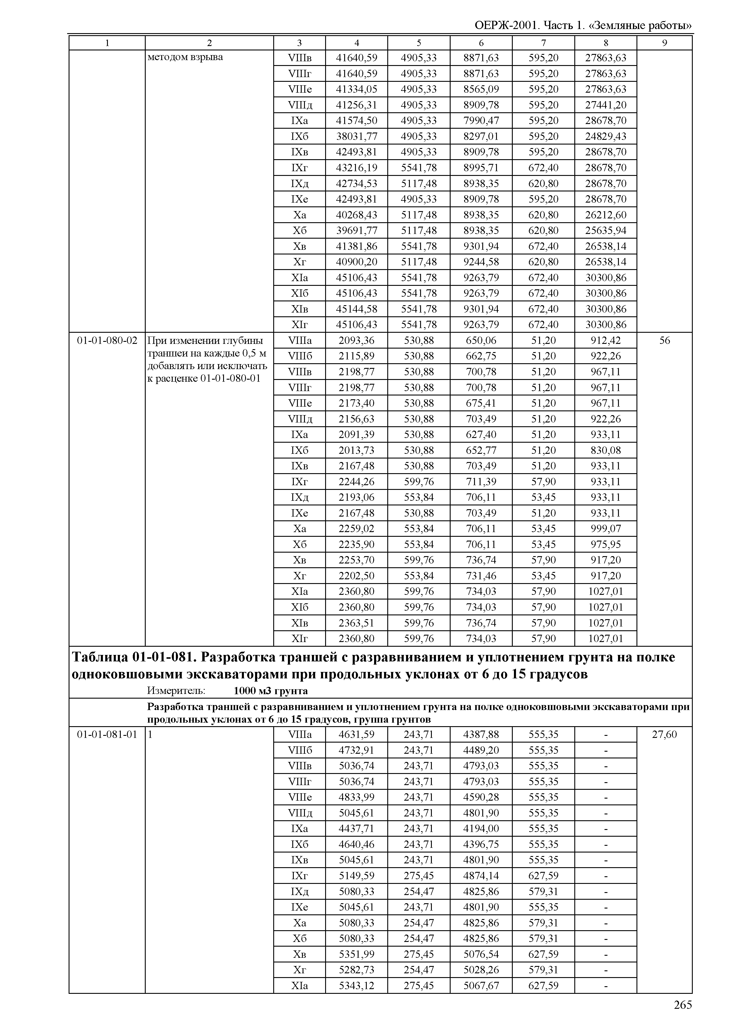 ОЕРЖ 81-02-01-2001