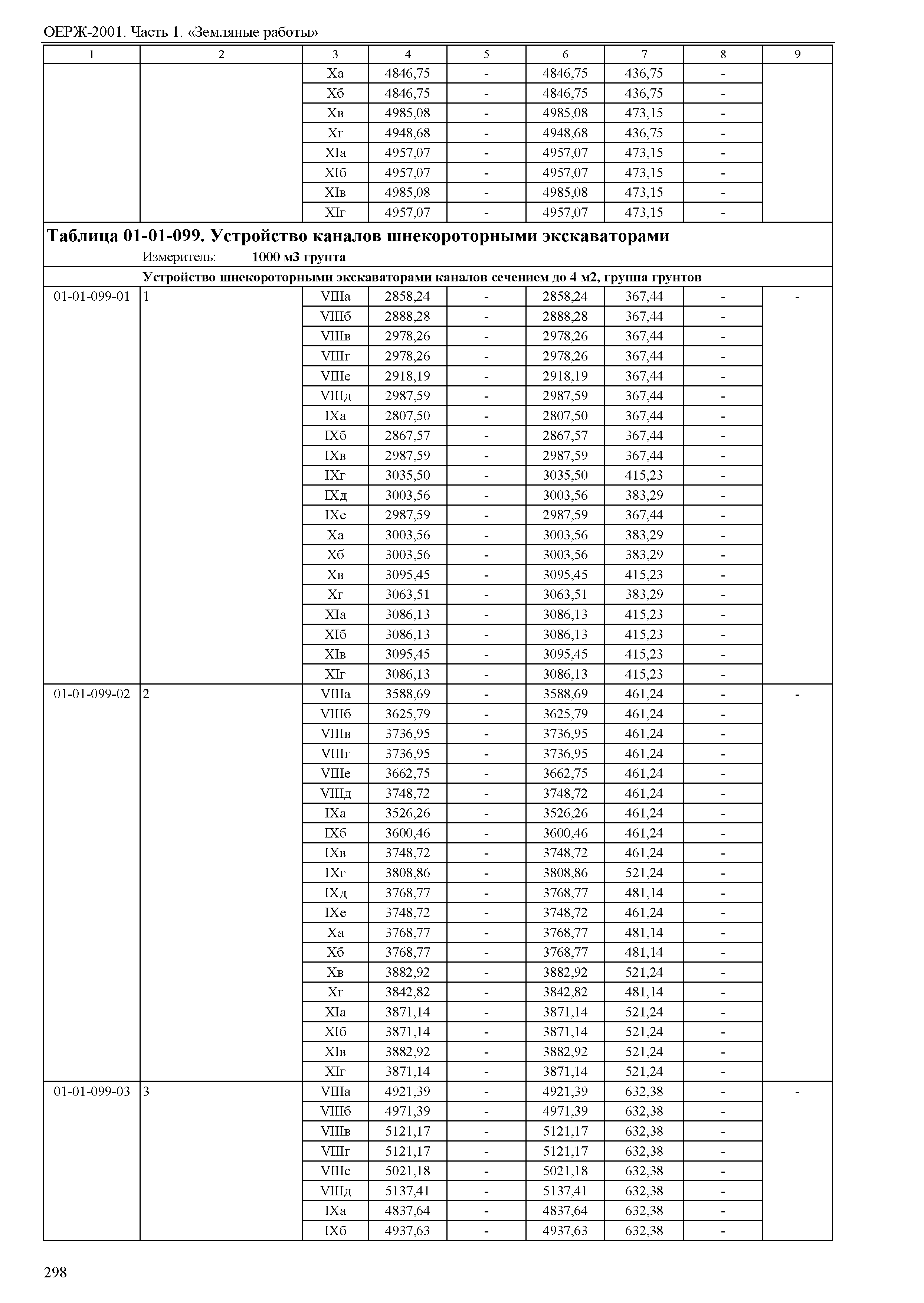 ОЕРЖ 81-02-01-2001