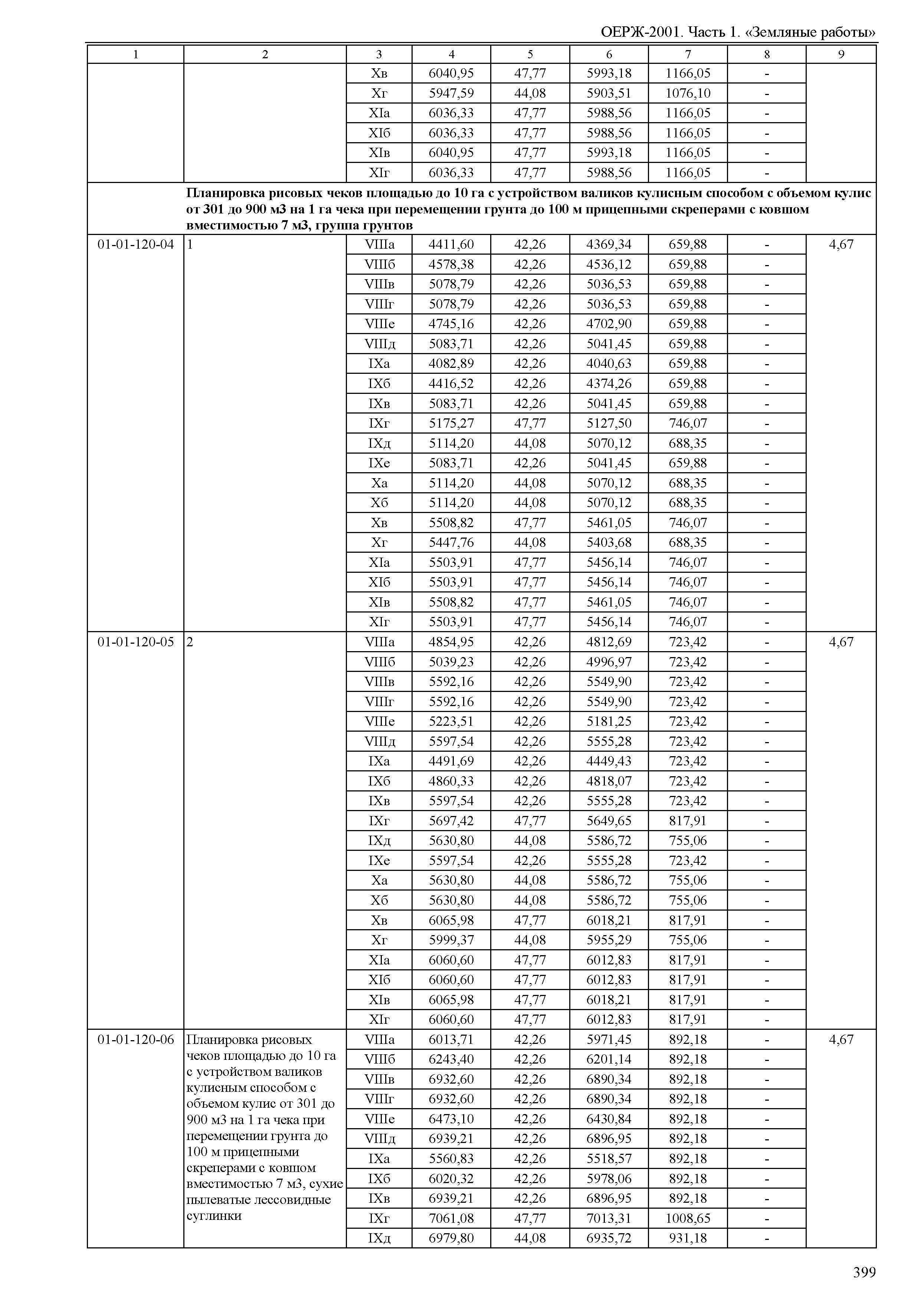 ОЕРЖ 81-02-01-2001