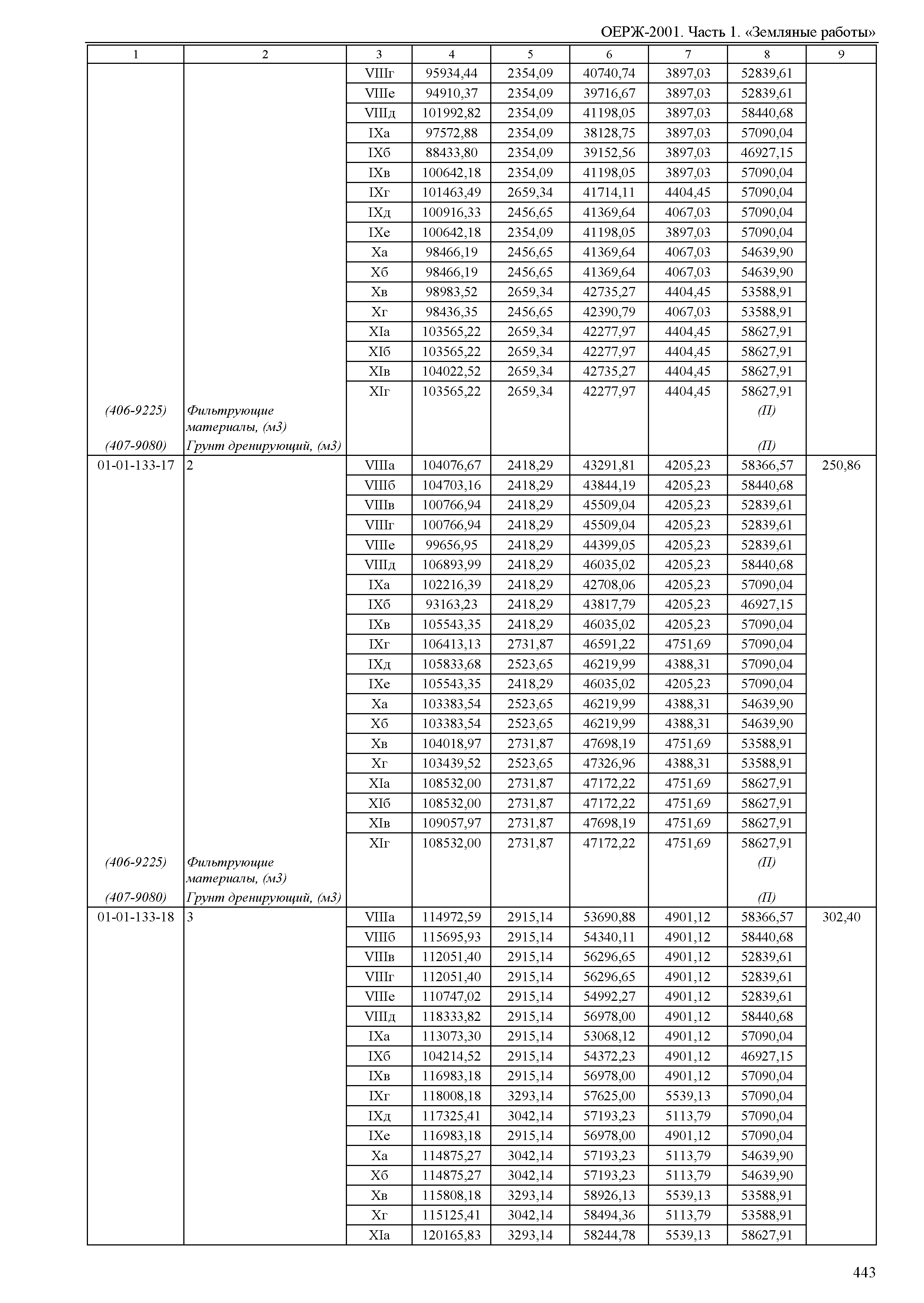 ОЕРЖ 81-02-01-2001