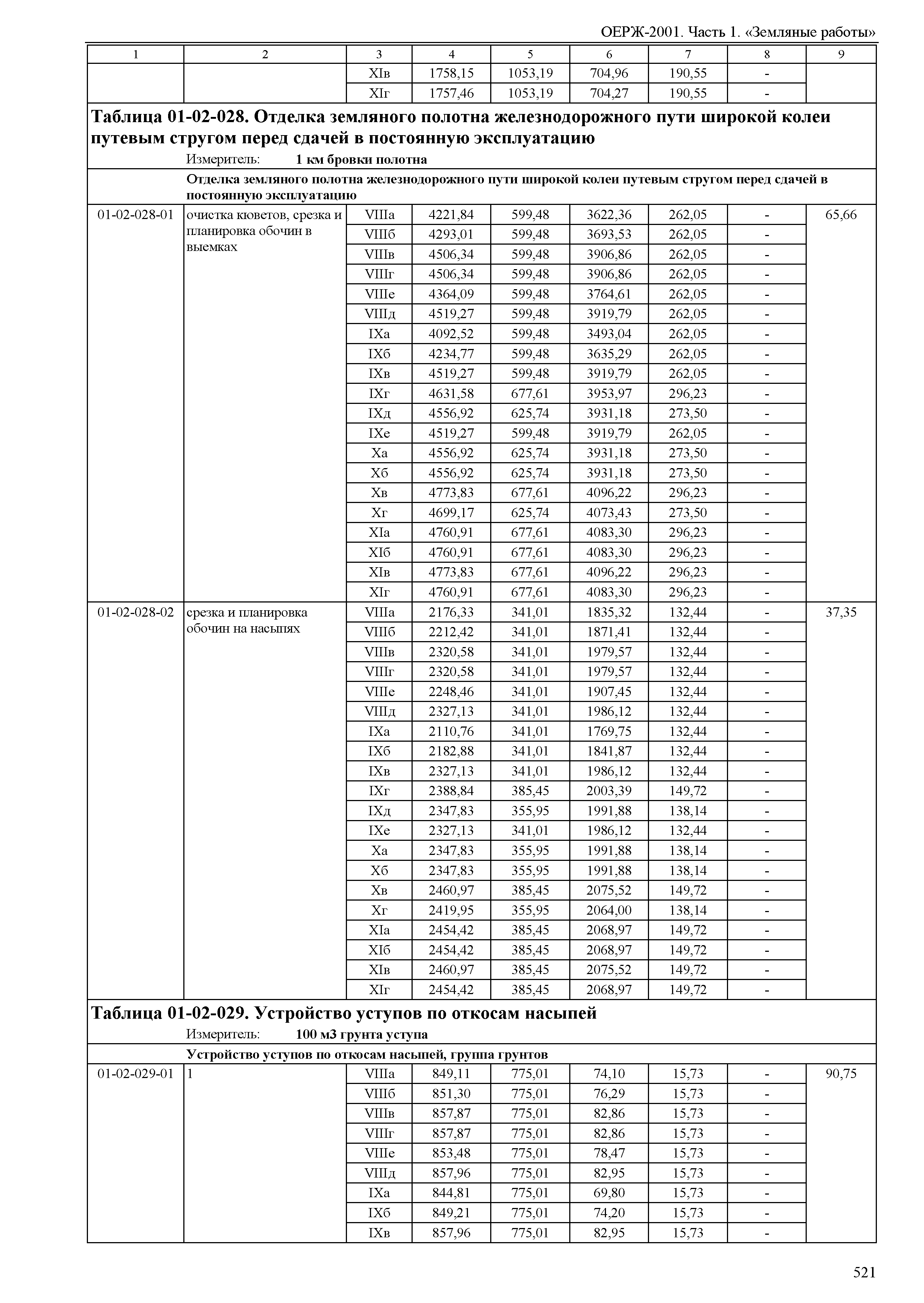 ОЕРЖ 81-02-01-2001