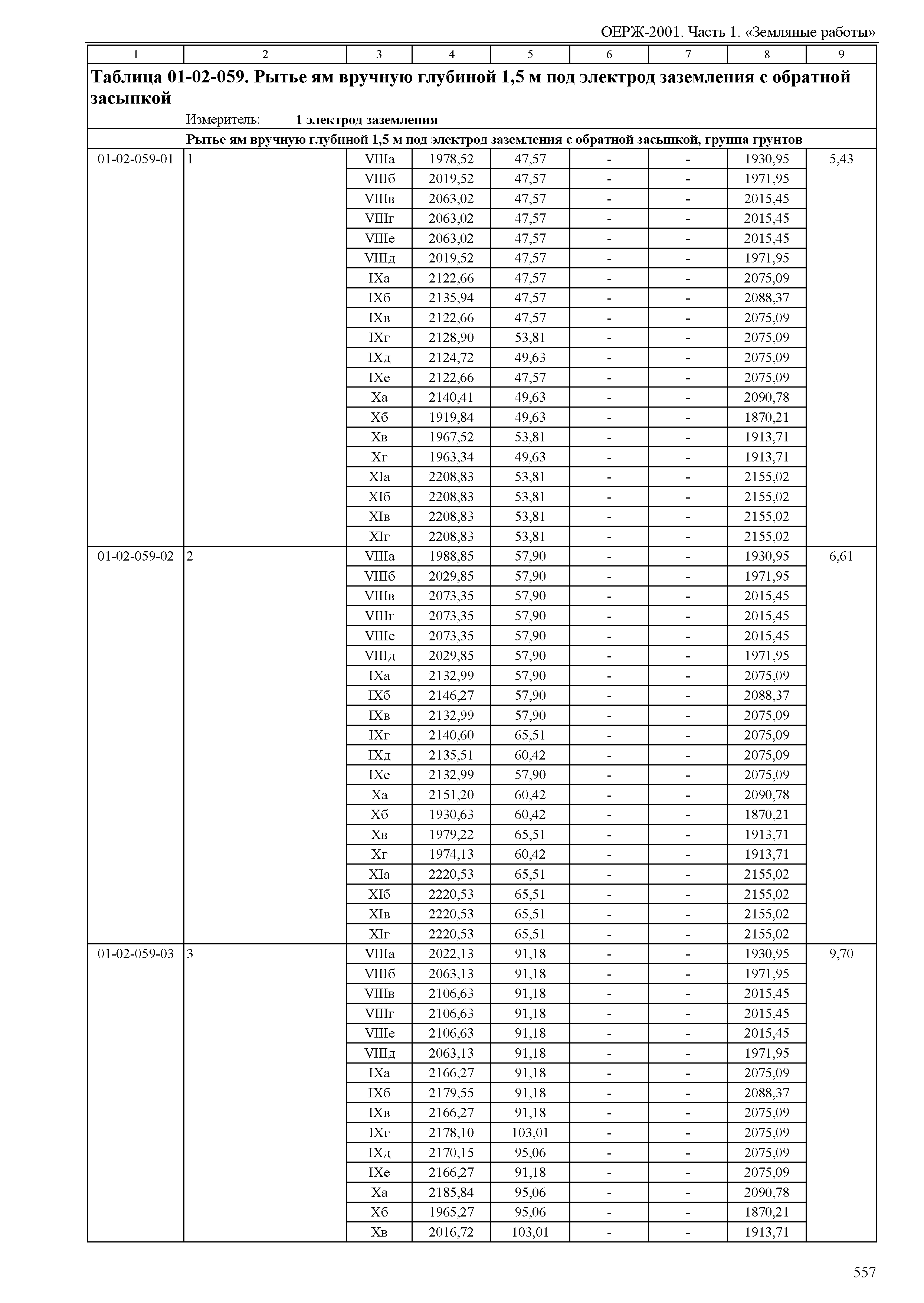 ОЕРЖ 81-02-01-2001