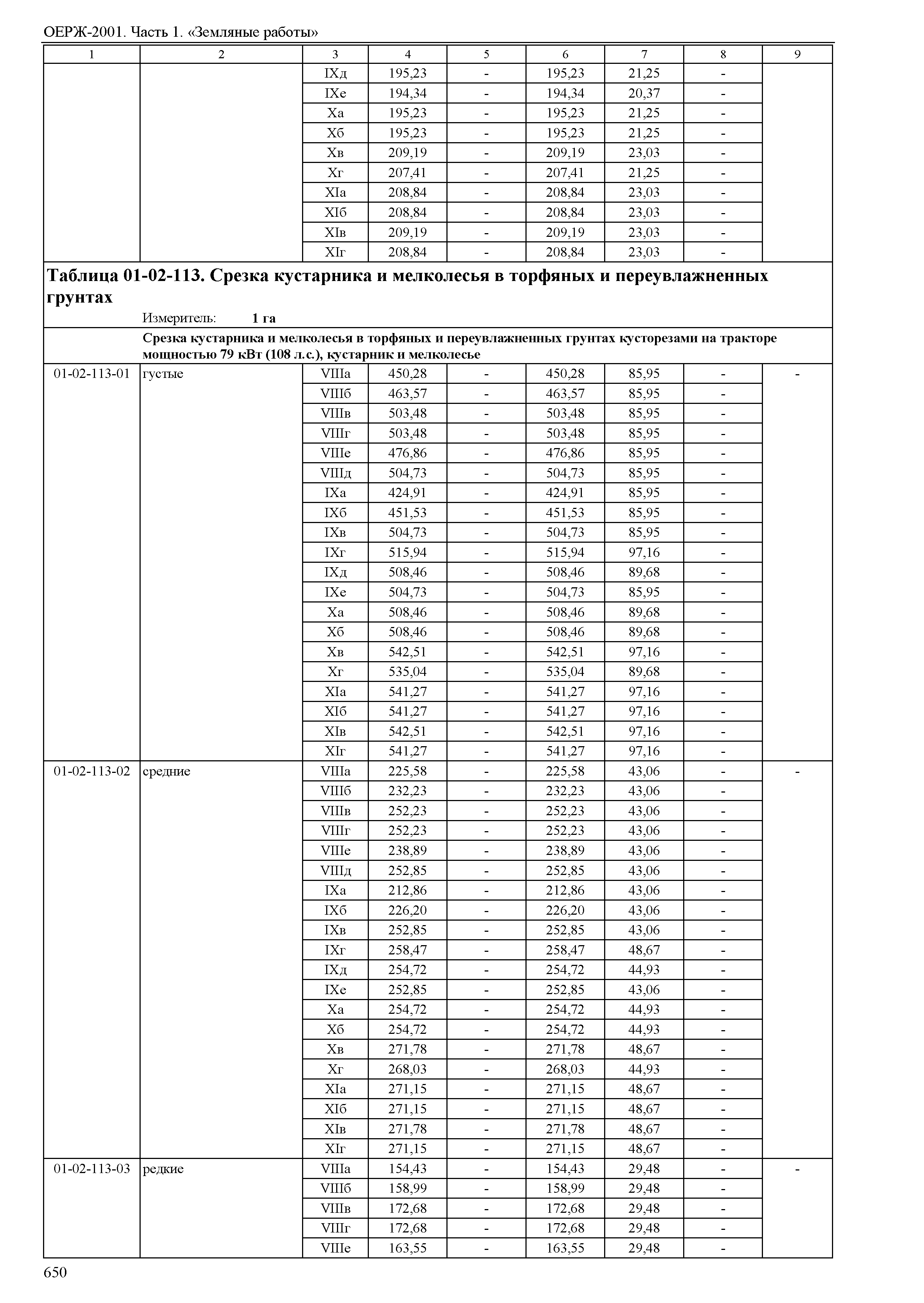 ОЕРЖ 81-02-01-2001