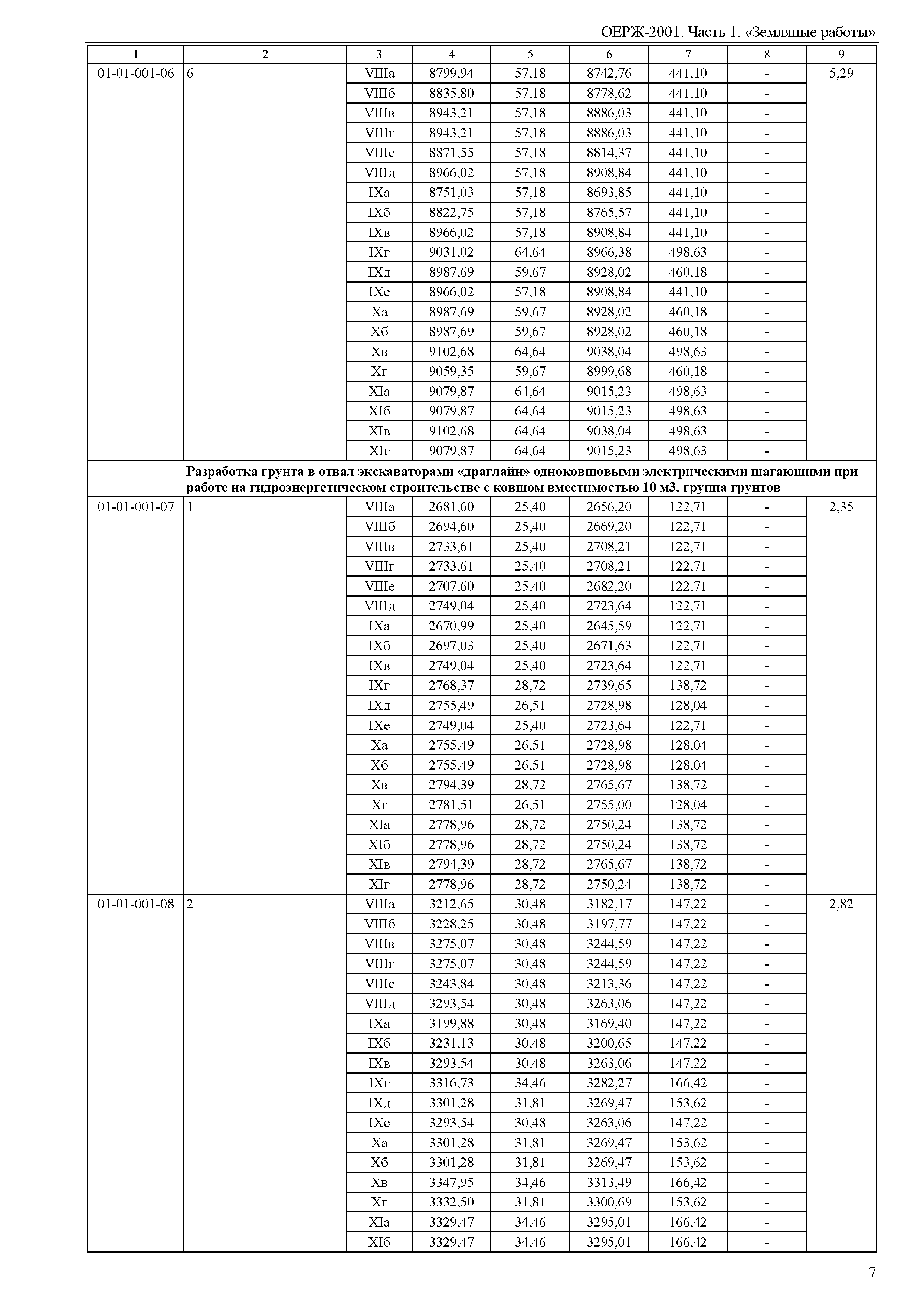 ОЕРЖ 81-02-01-2001