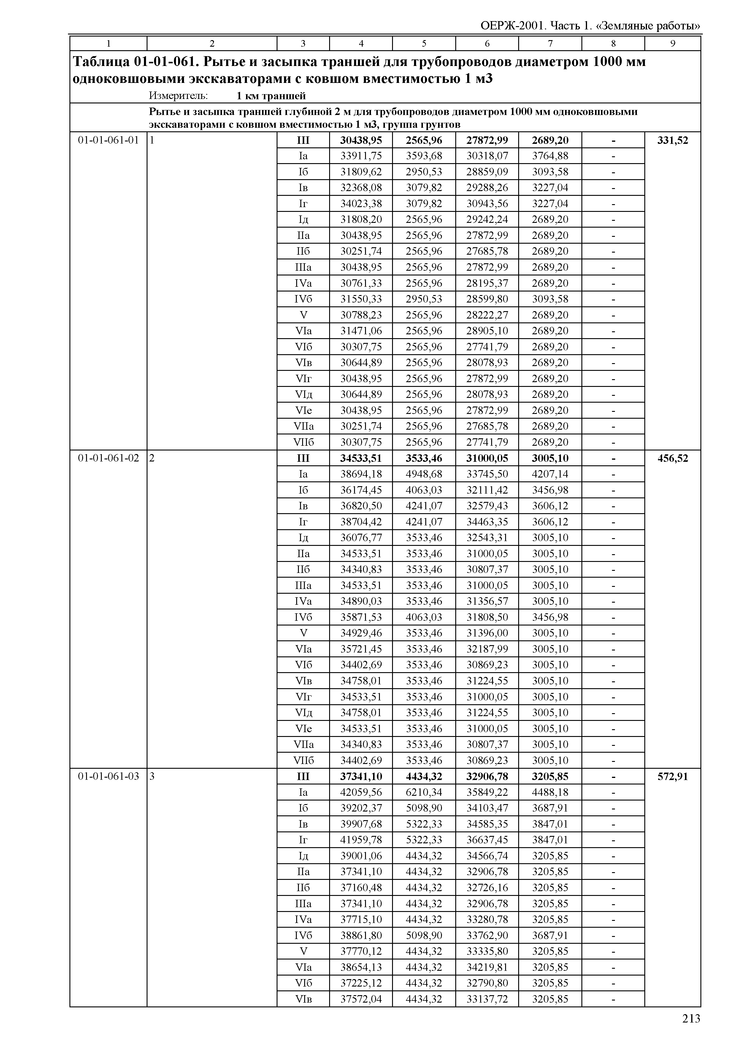 ОЕРЖ 81-02-01-2001