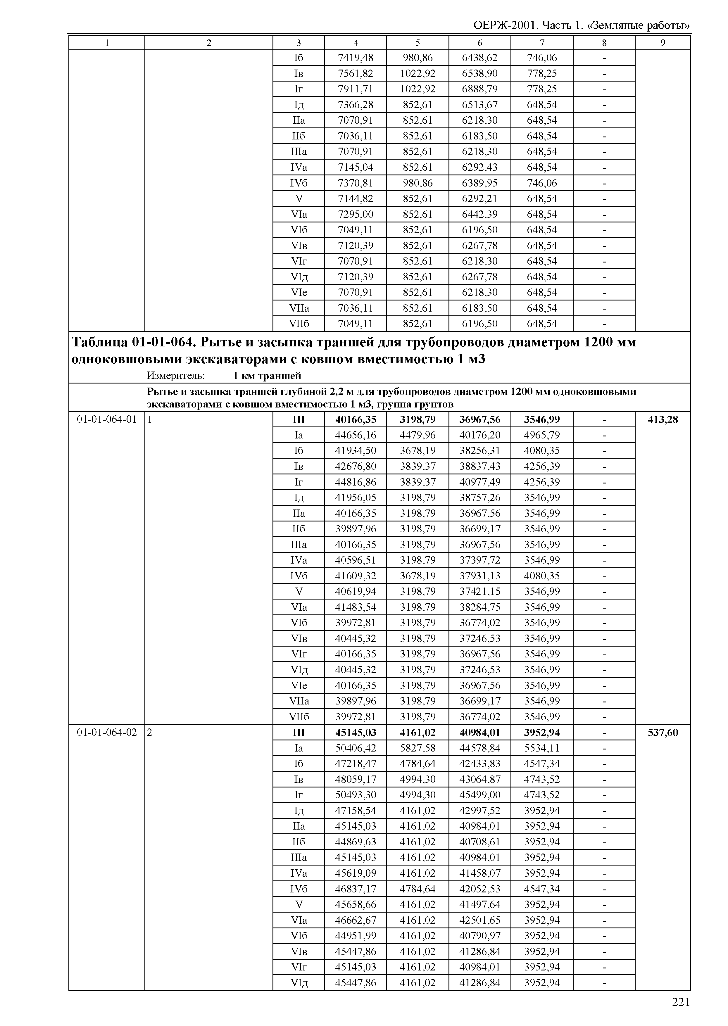 ОЕРЖ 81-02-01-2001