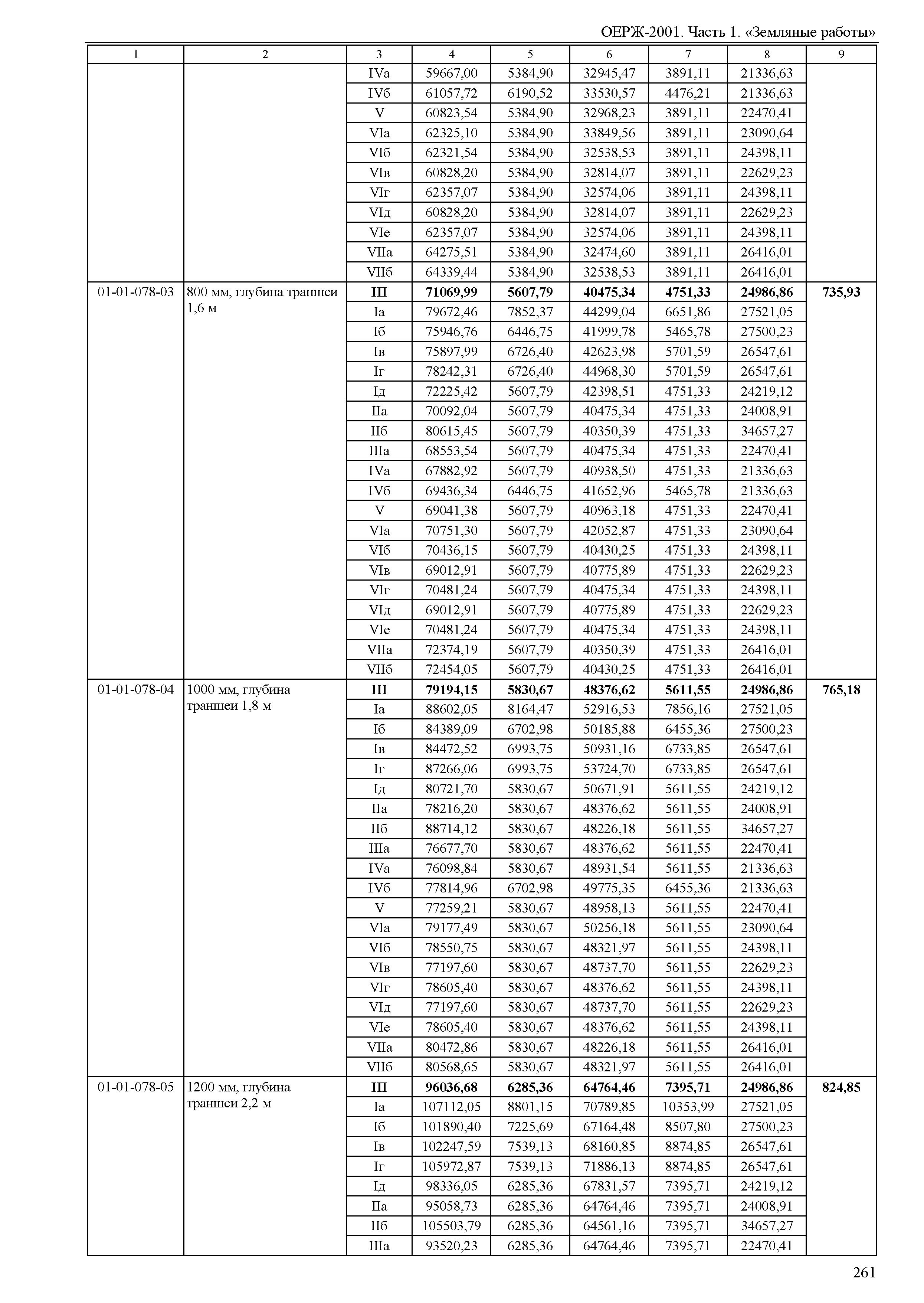 ОЕРЖ 81-02-01-2001