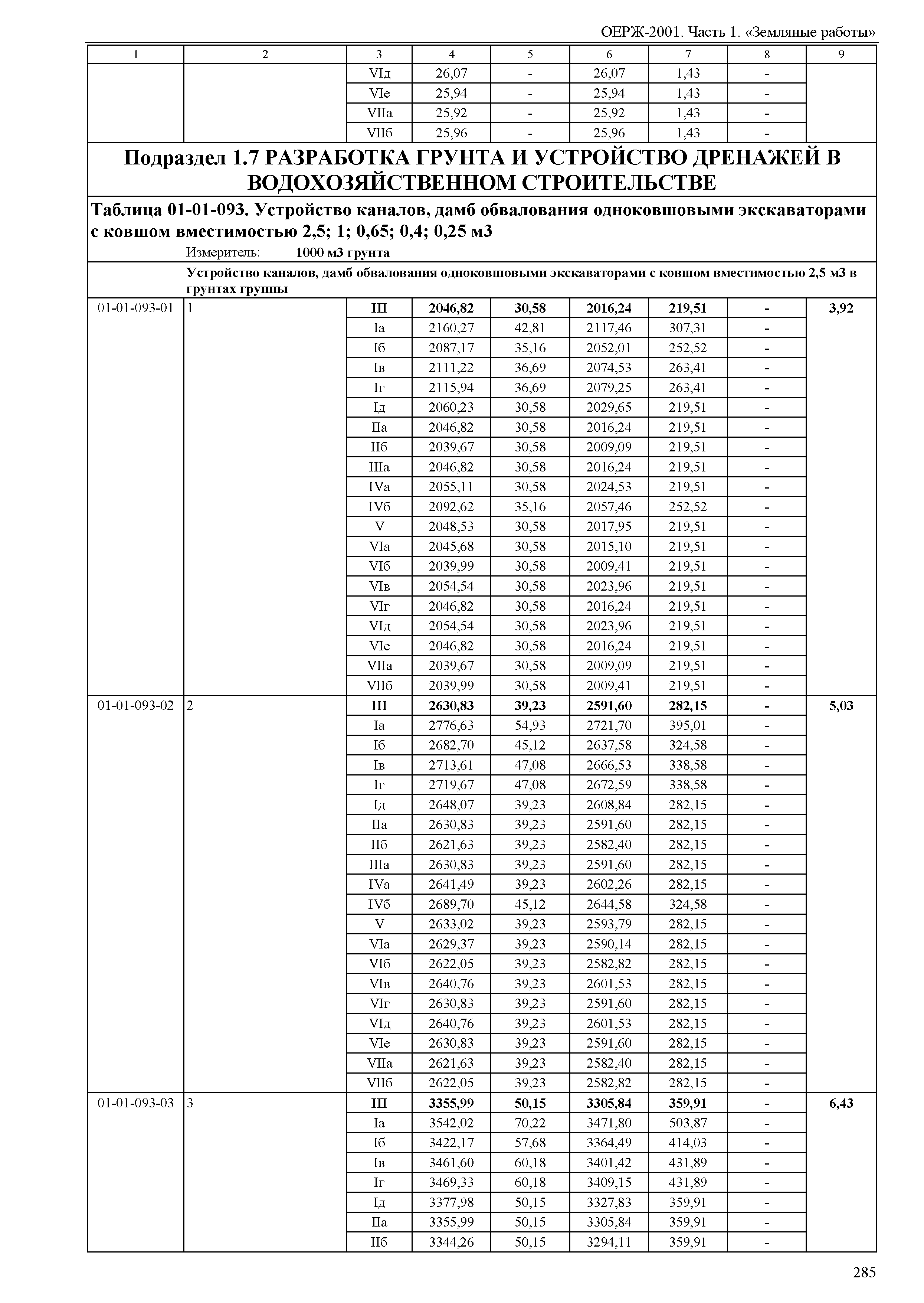 ОЕРЖ 81-02-01-2001