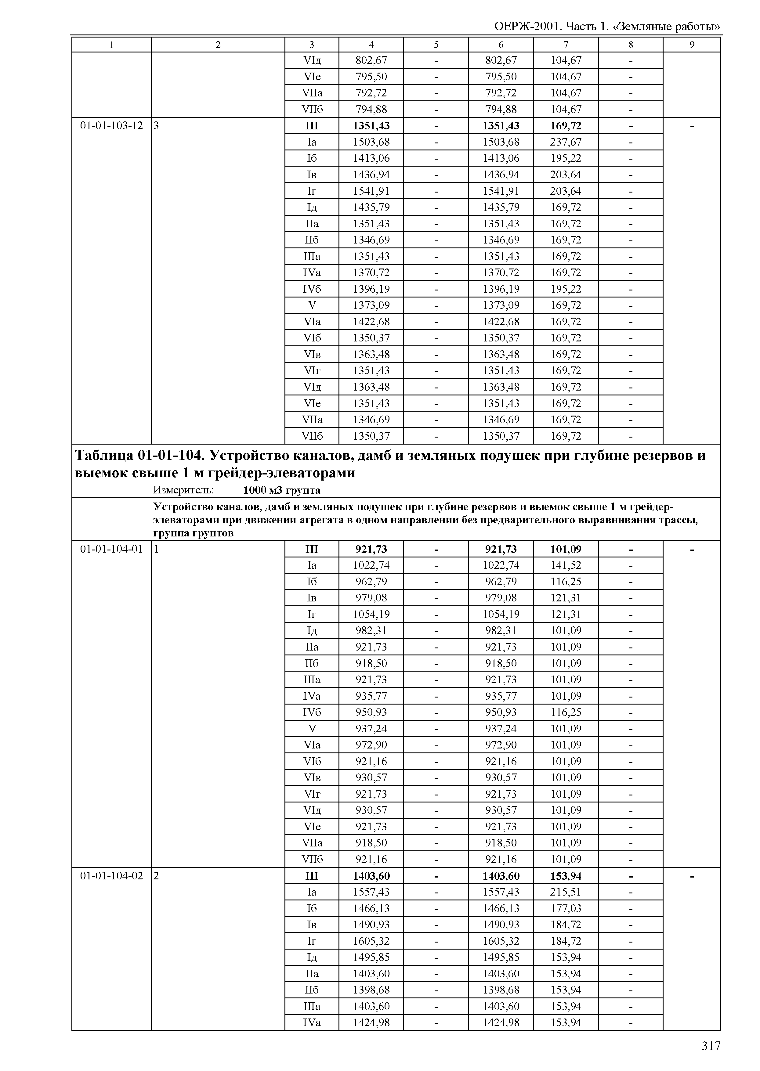 ОЕРЖ 81-02-01-2001