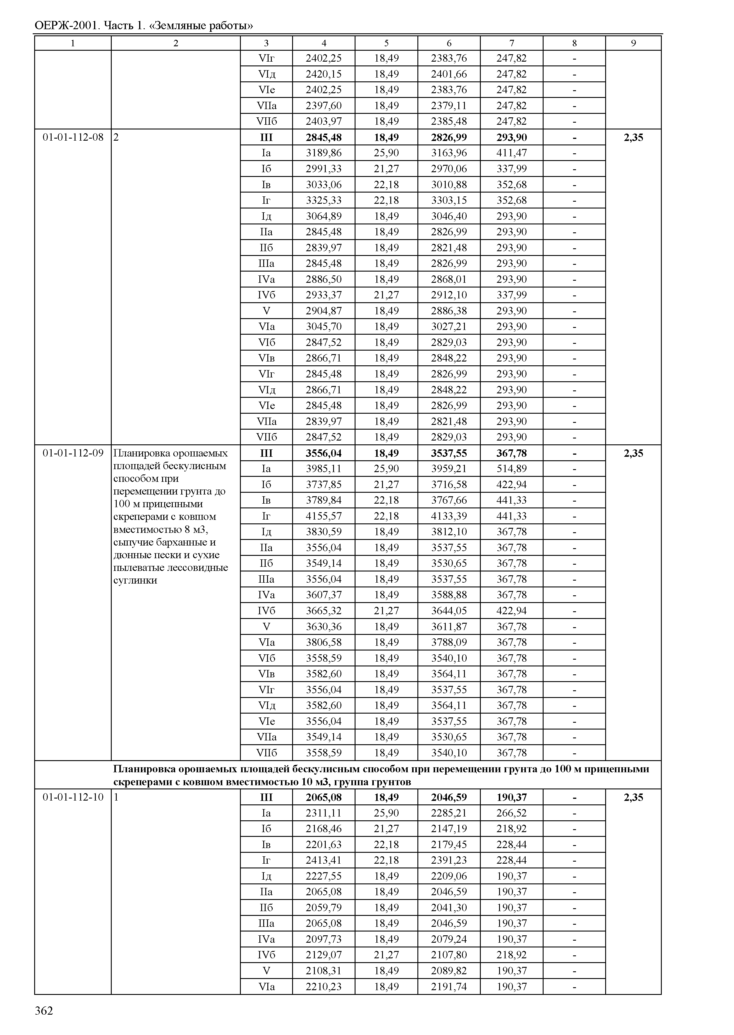 ОЕРЖ 81-02-01-2001