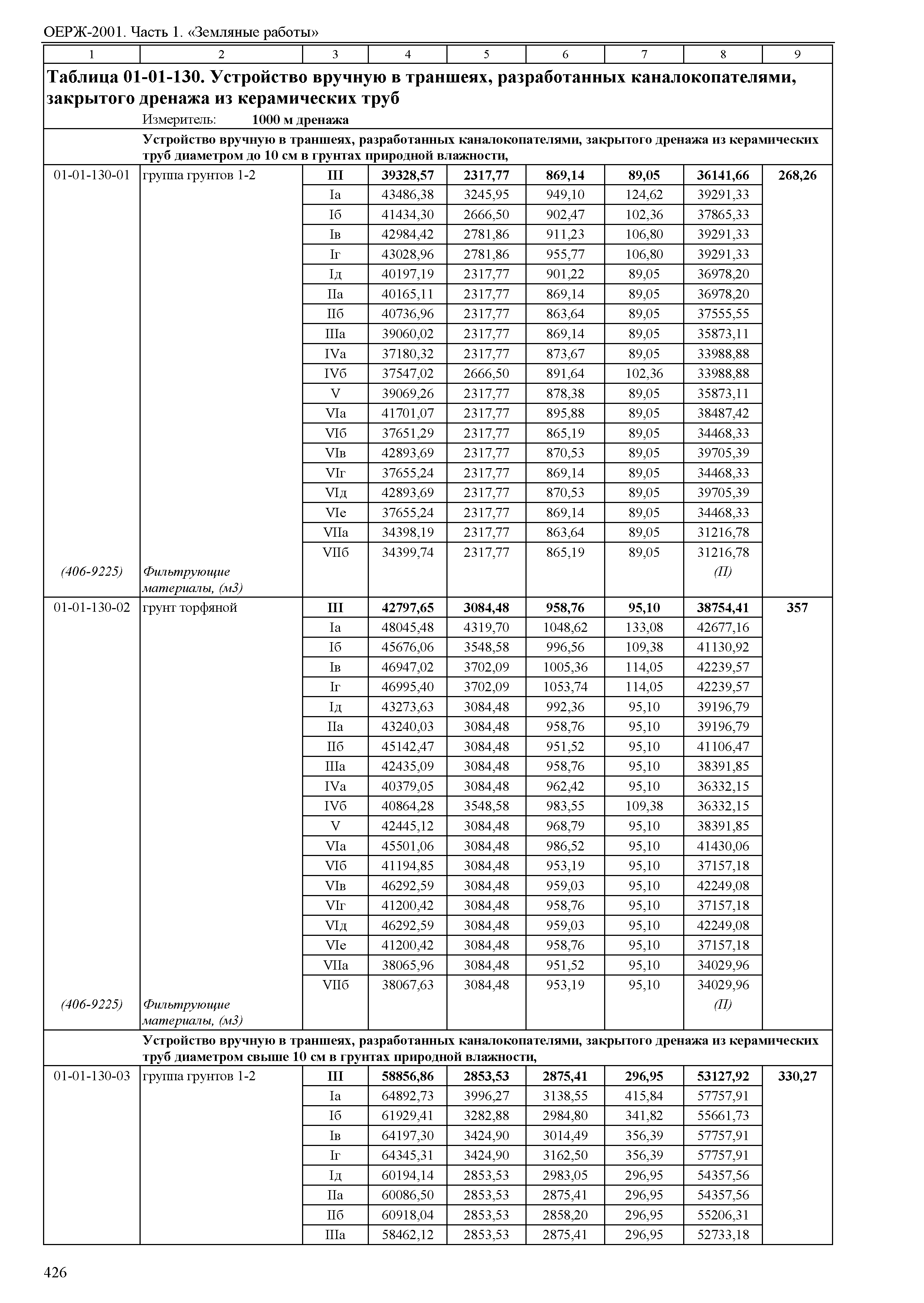 ОЕРЖ 81-02-01-2001