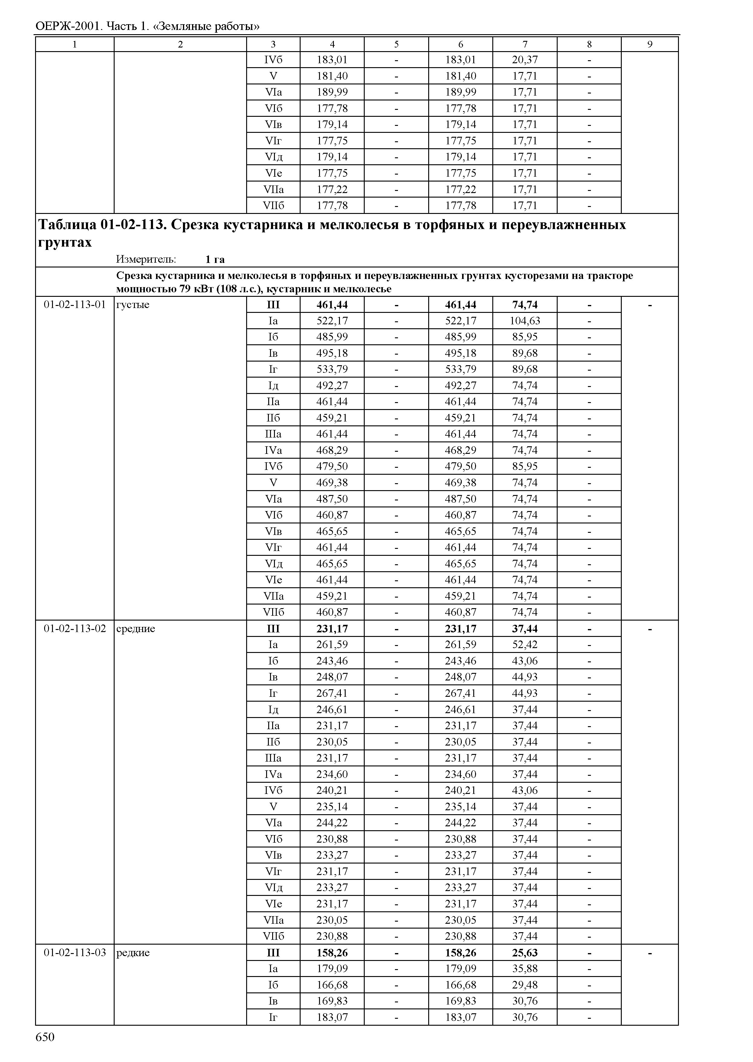 ОЕРЖ 81-02-01-2001