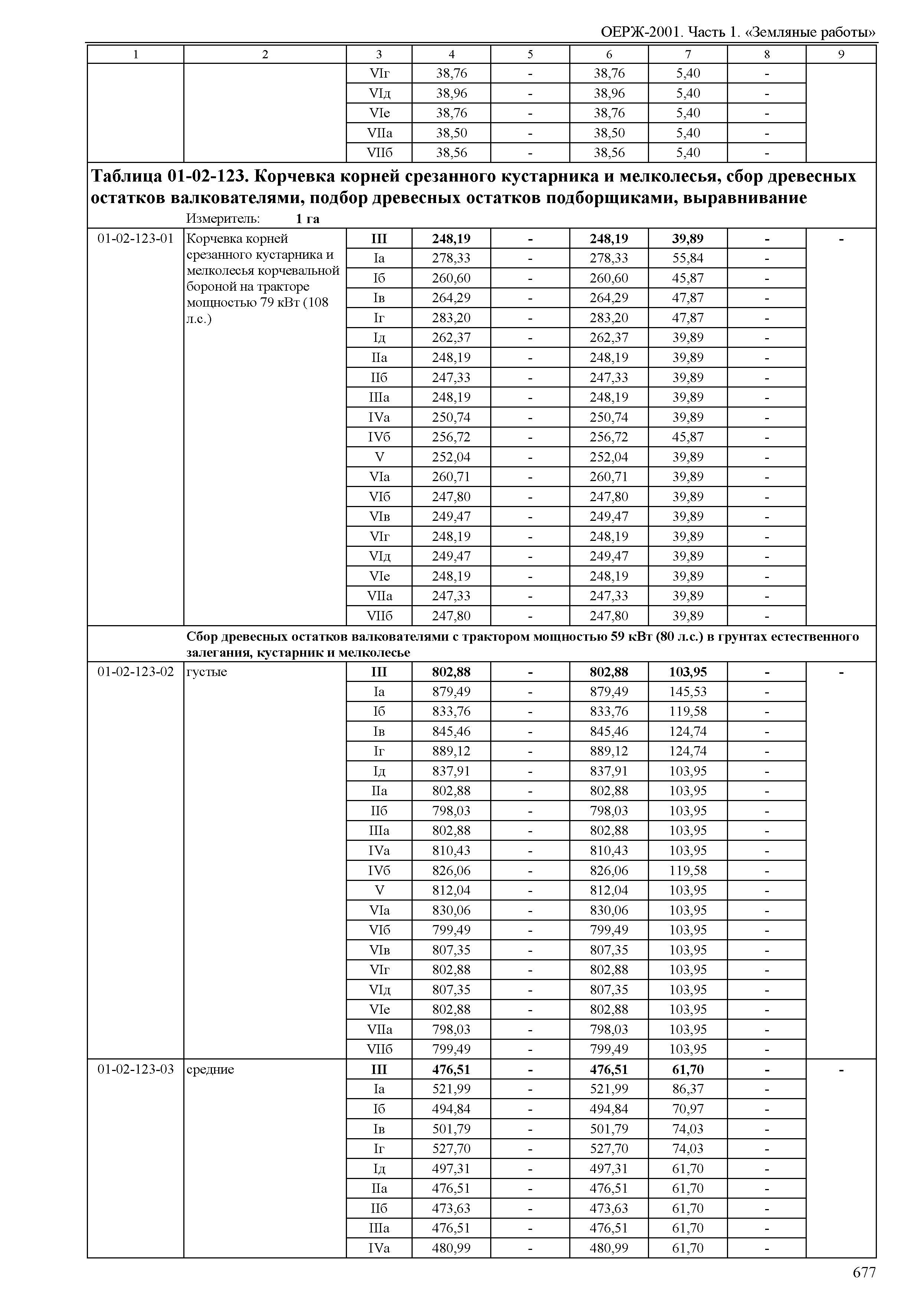 ОЕРЖ 81-02-01-2001