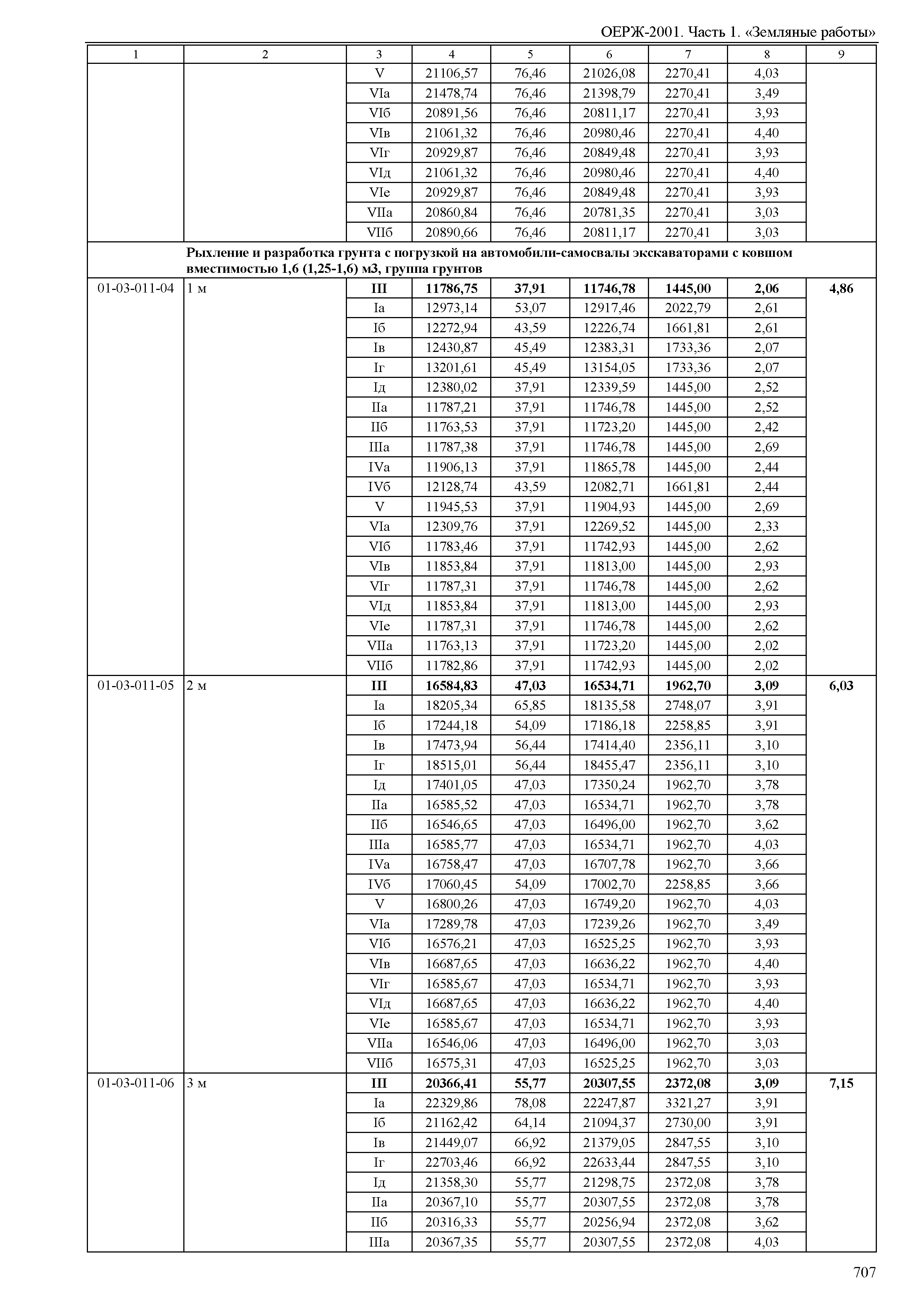 ОЕРЖ 81-02-01-2001