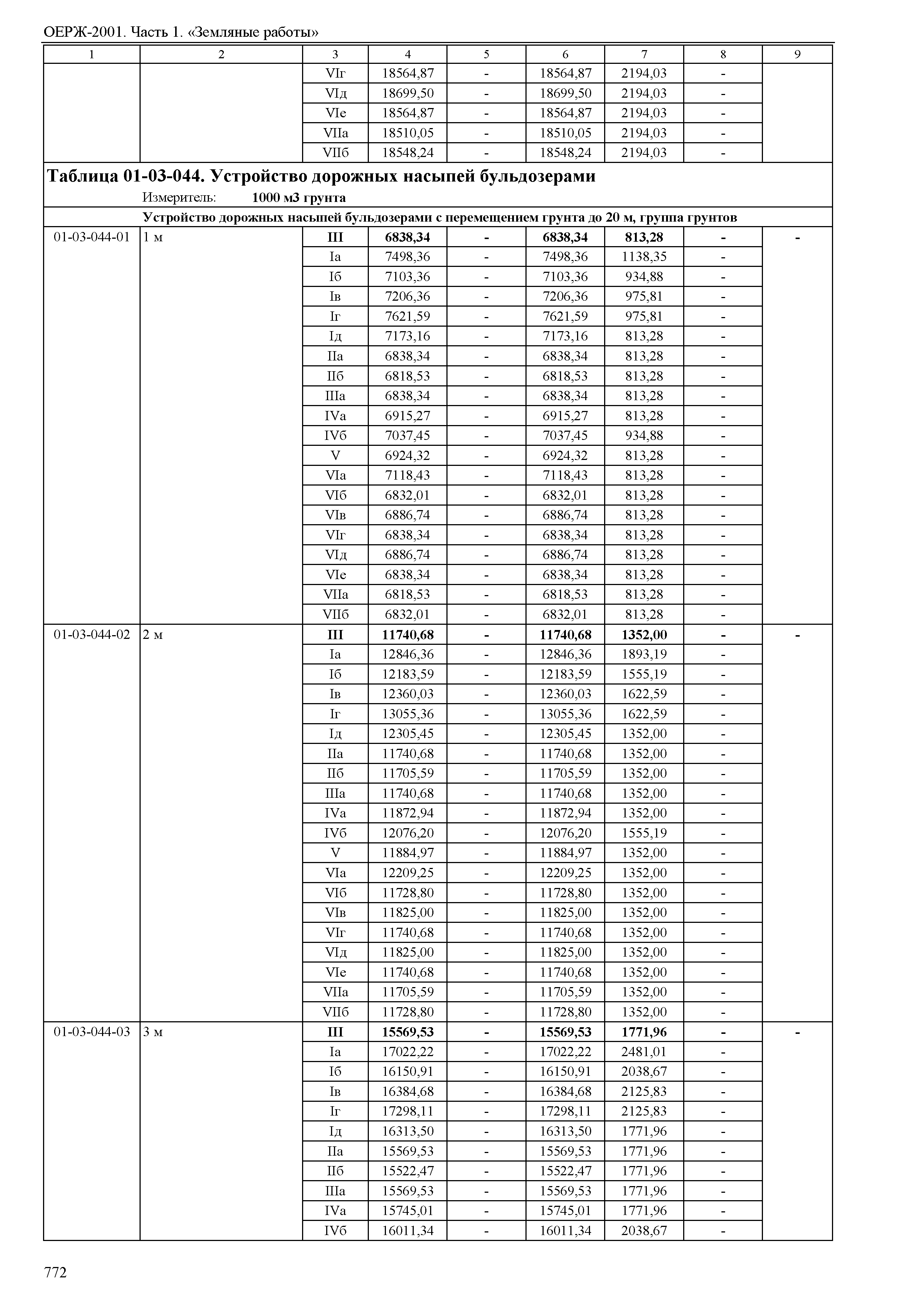 ОЕРЖ 81-02-01-2001