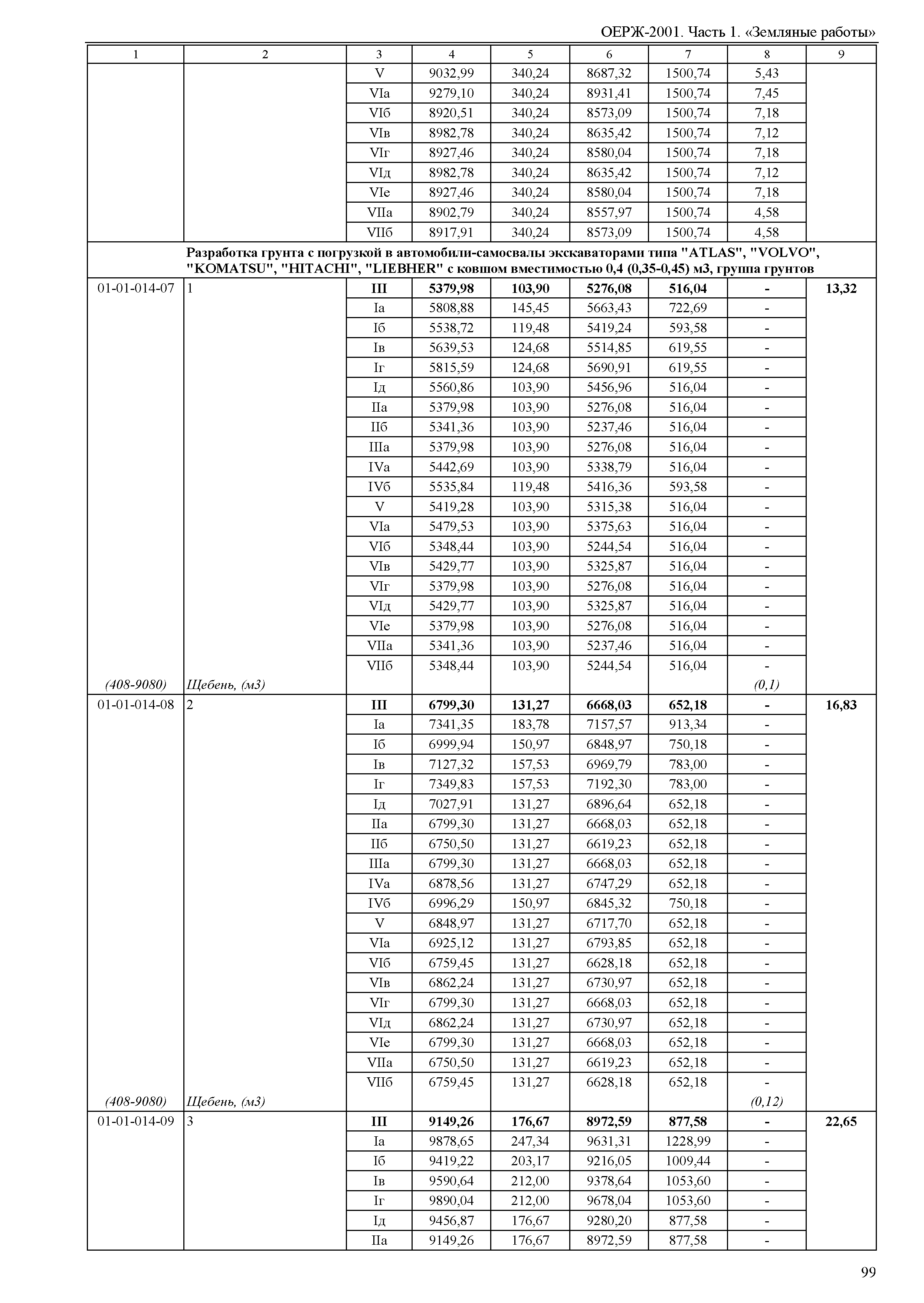 ОЕРЖ 81-02-01-2001