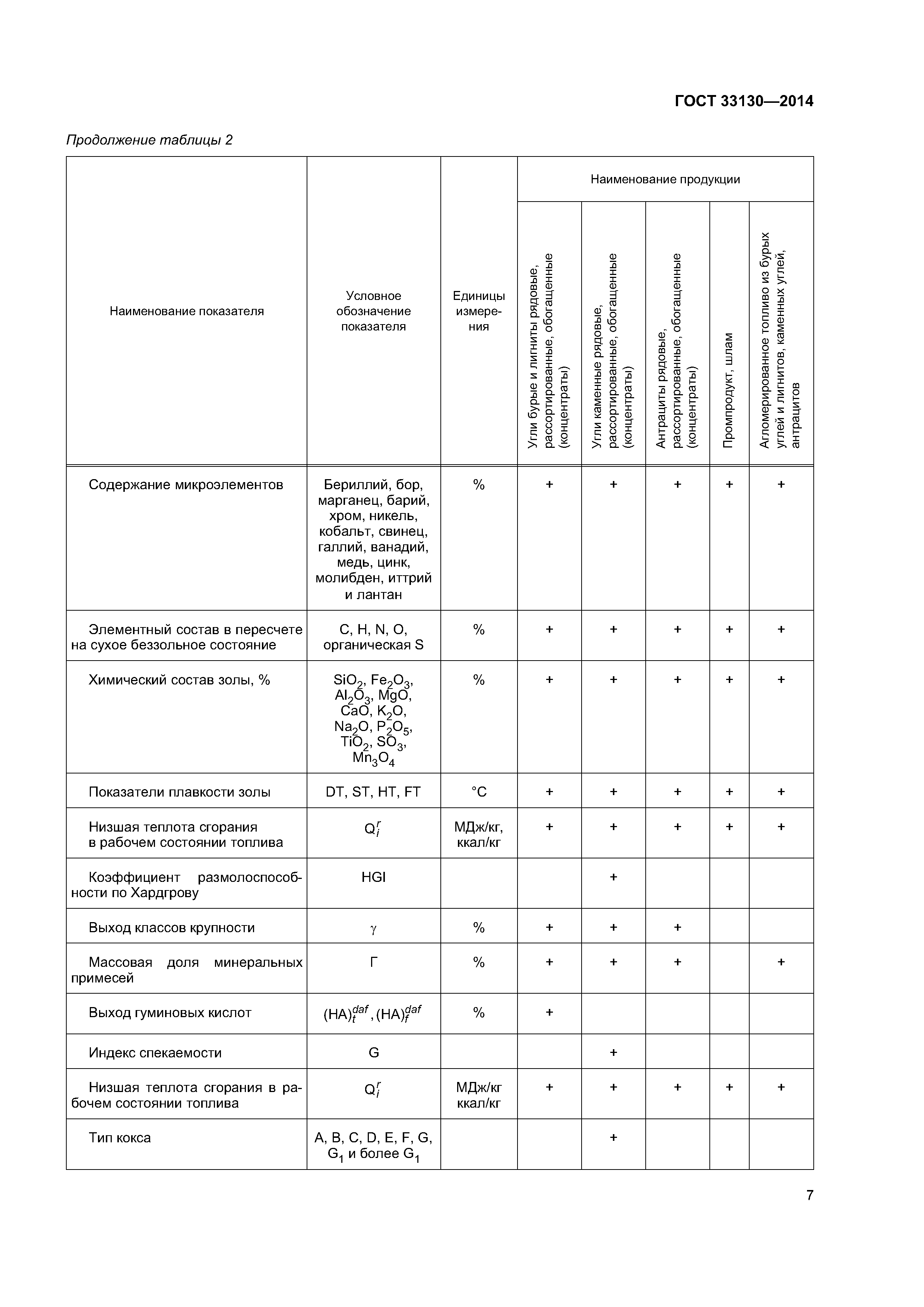 ГОСТ 33130-2014