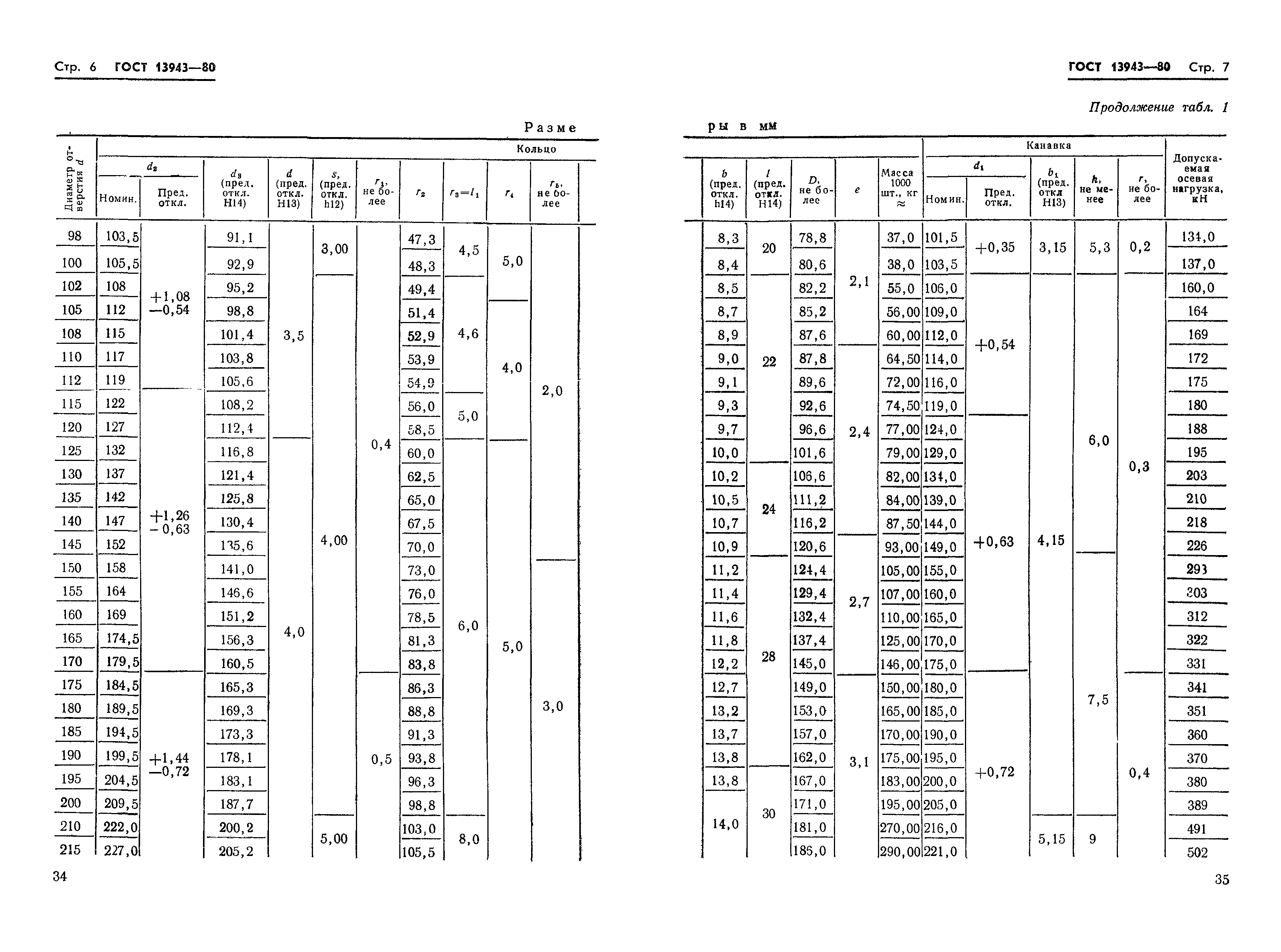 ГОСТ 13943-80