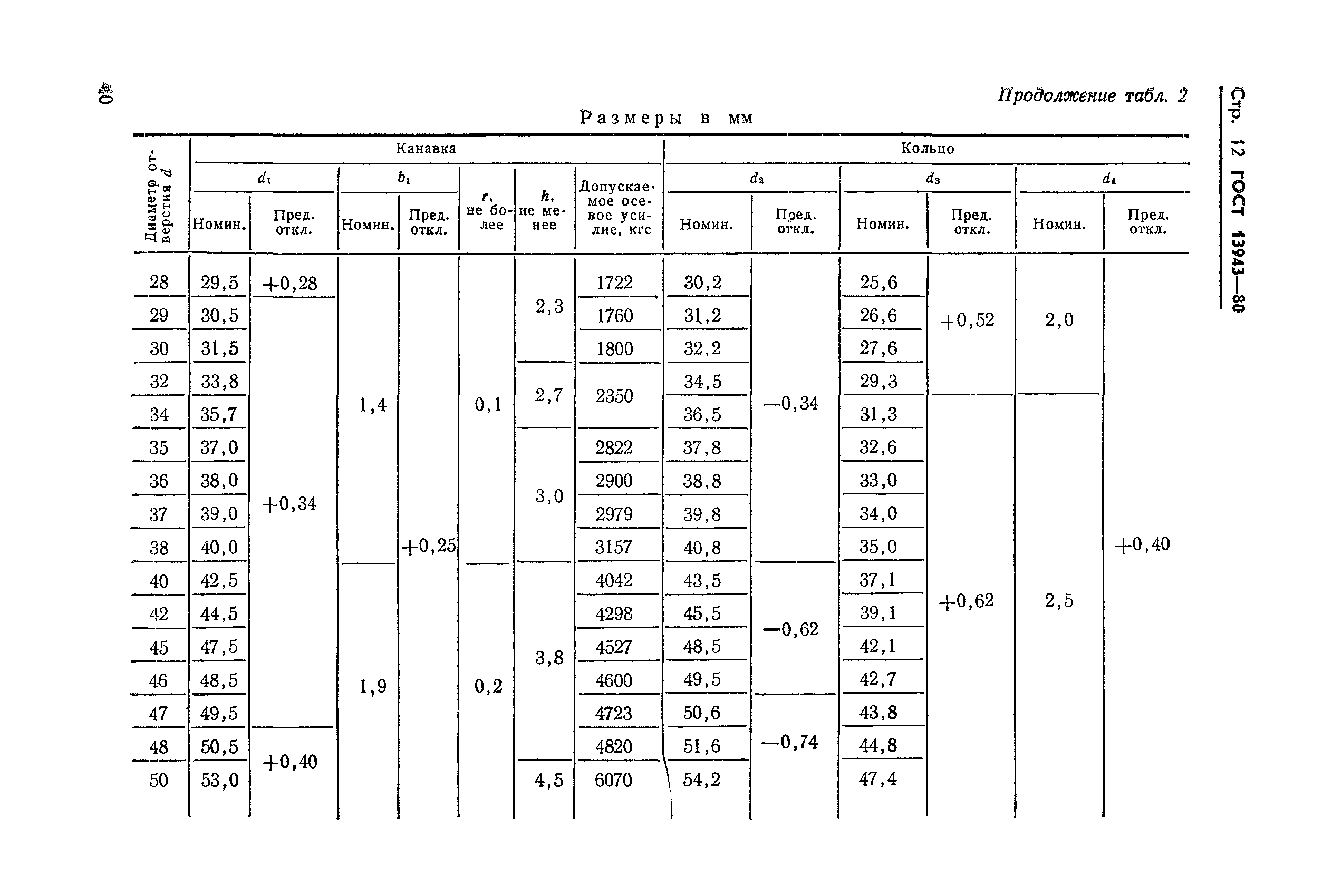 ГОСТ 13943-80