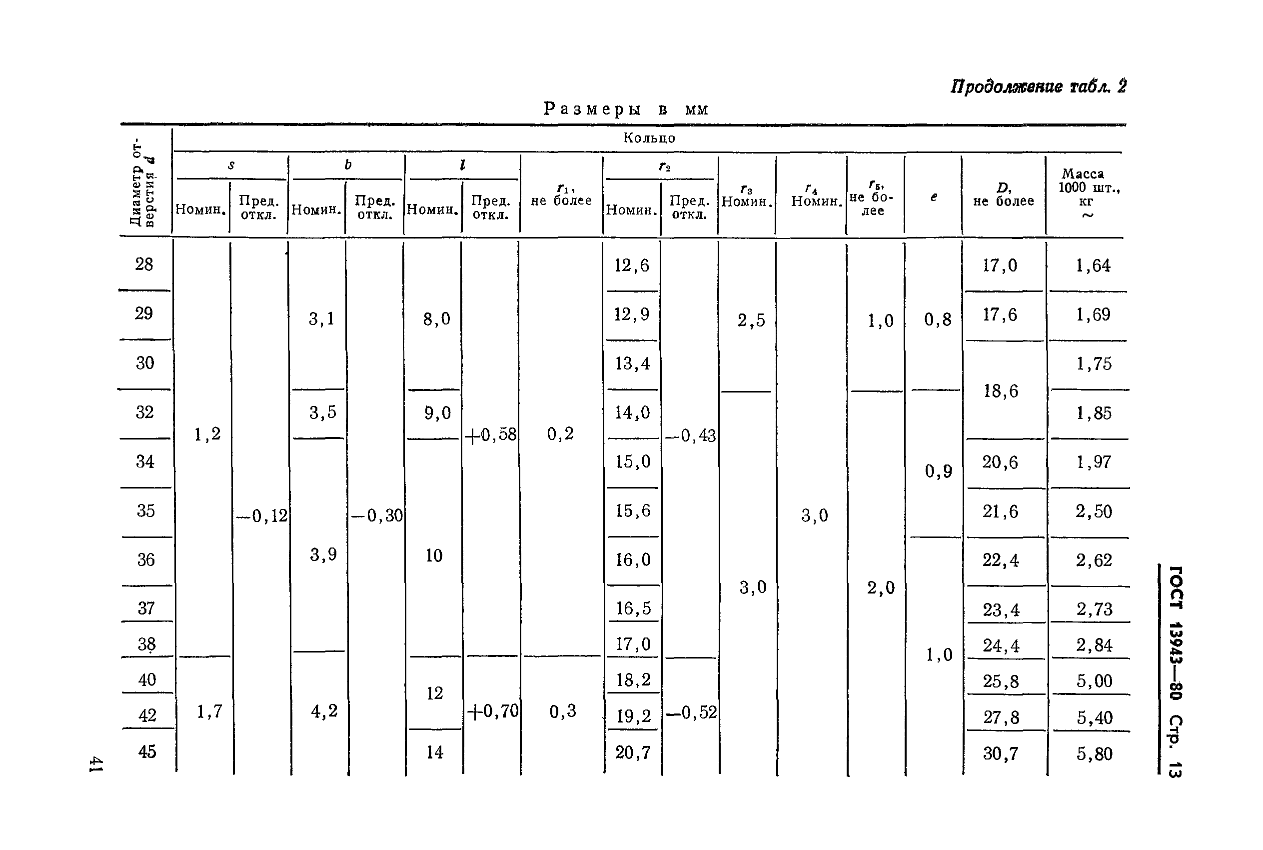 ГОСТ 13943-80