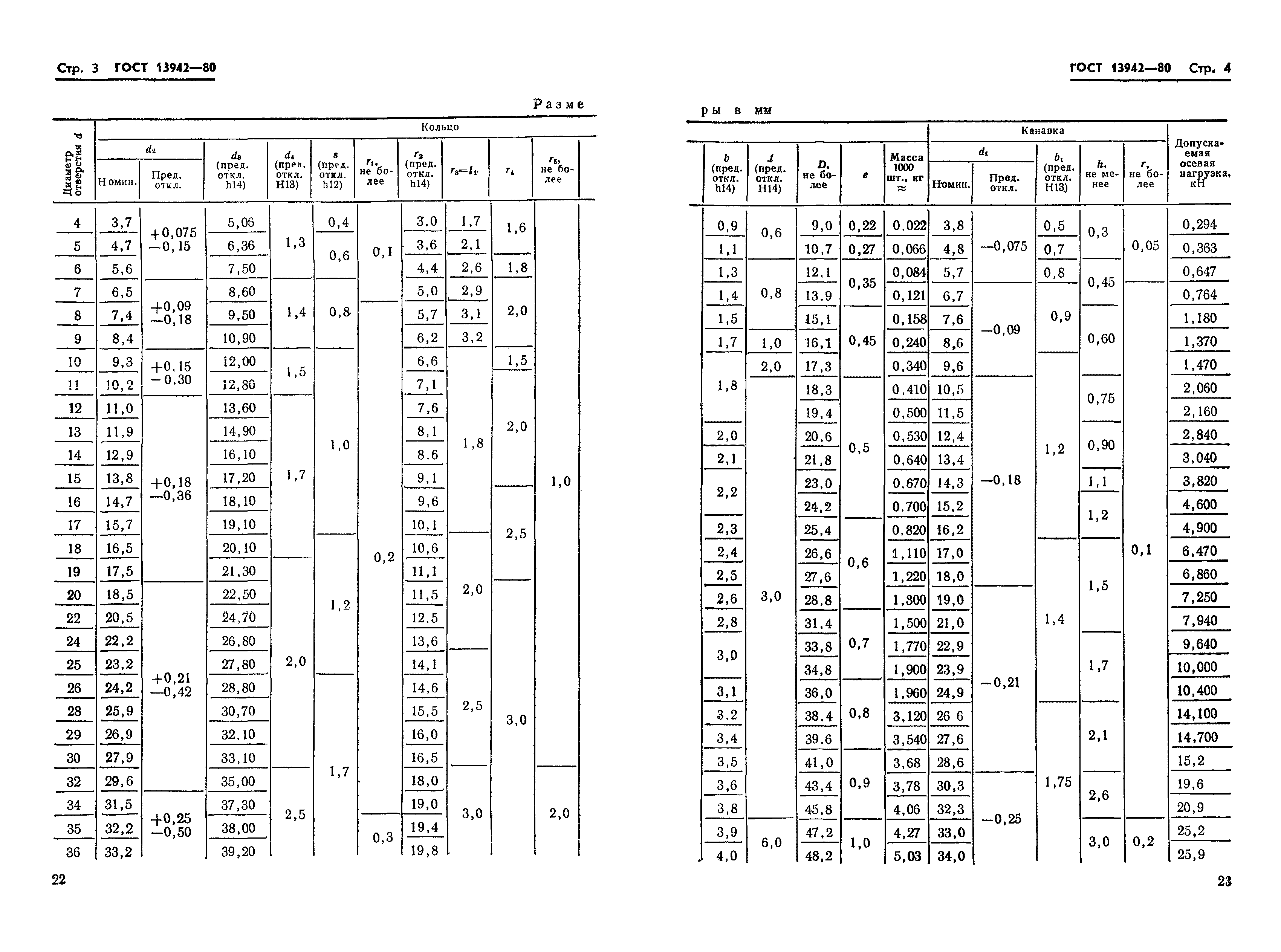 ГОСТ 13942-80