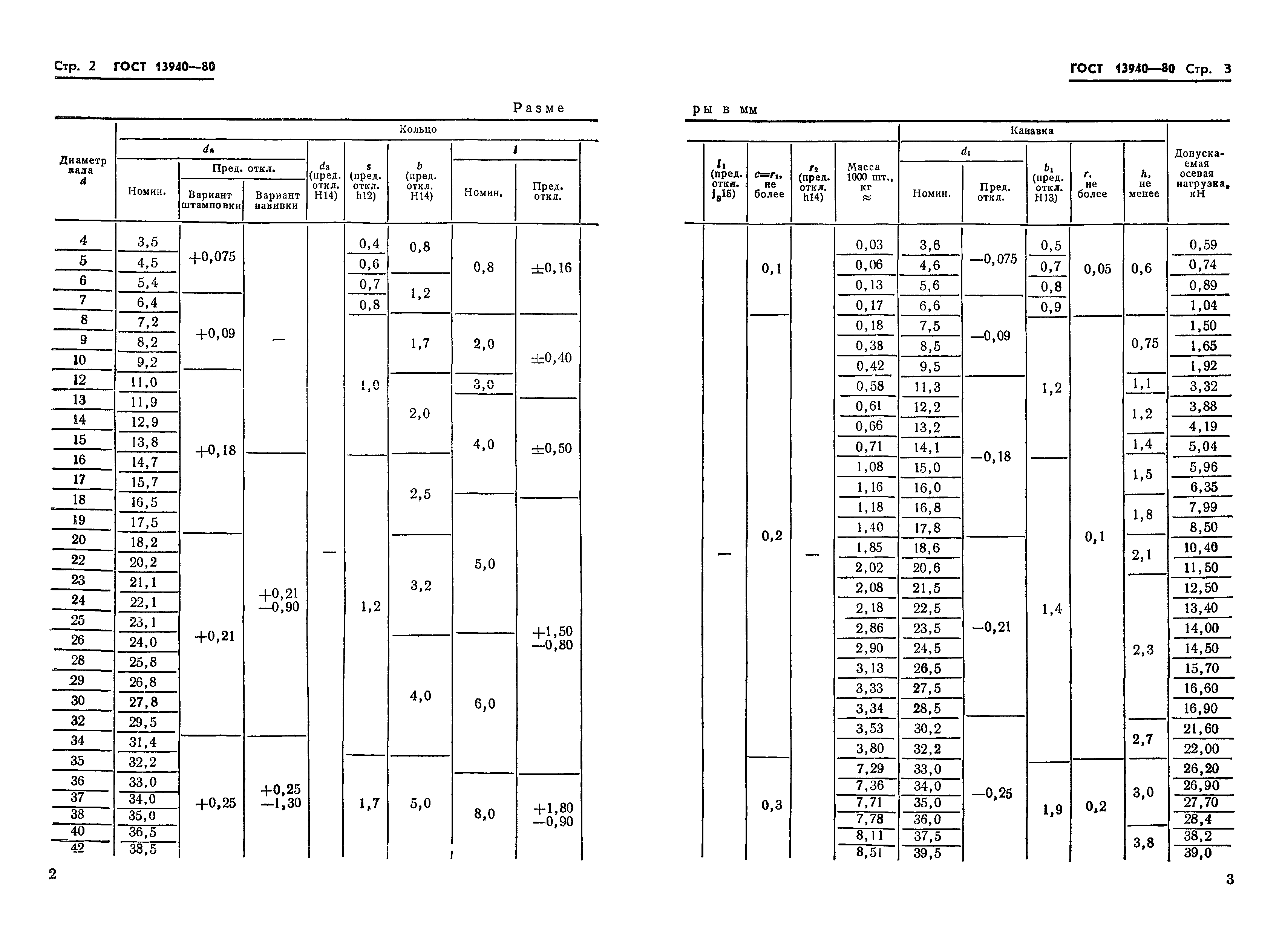 ГОСТ 13940-80