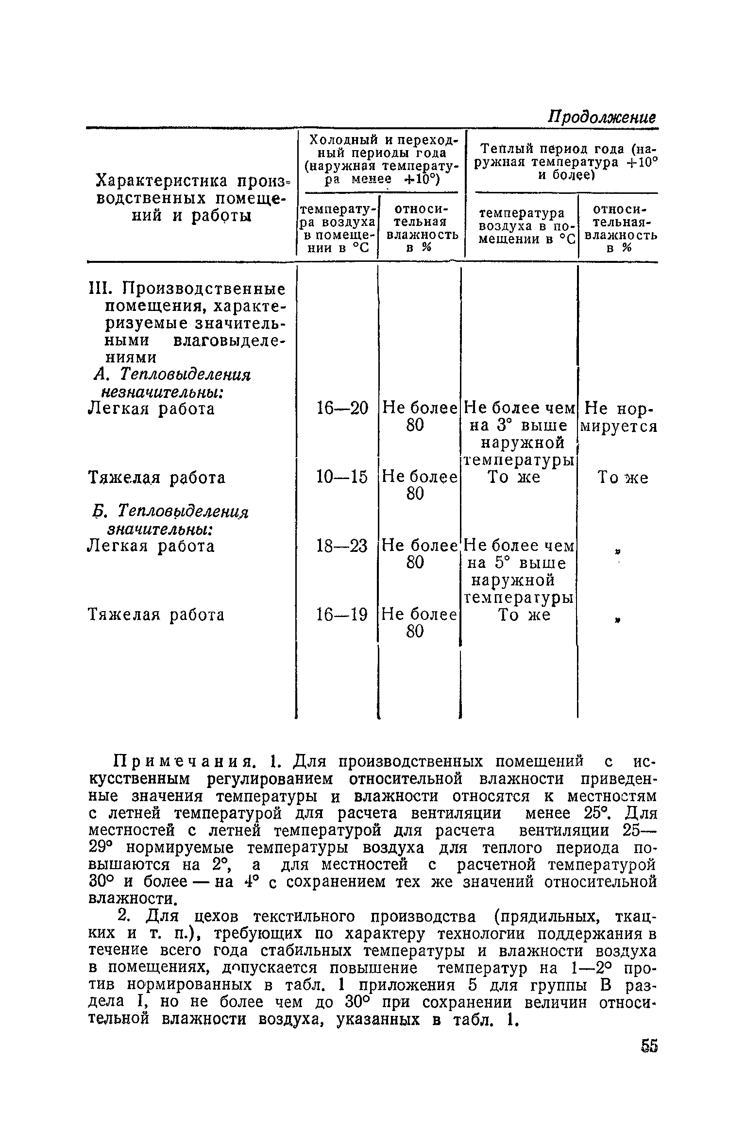 НСП 101-51