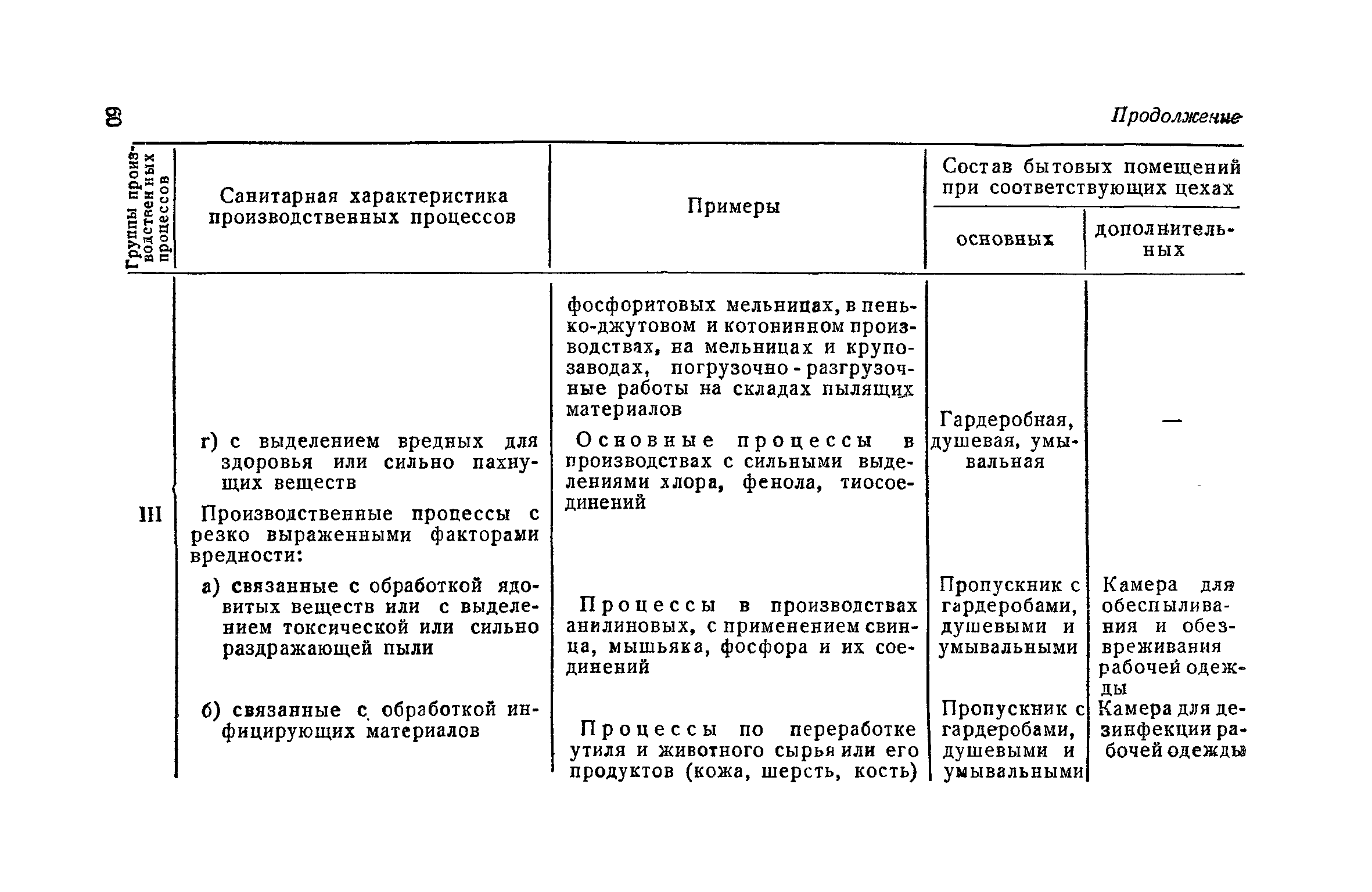 НСП 101-51