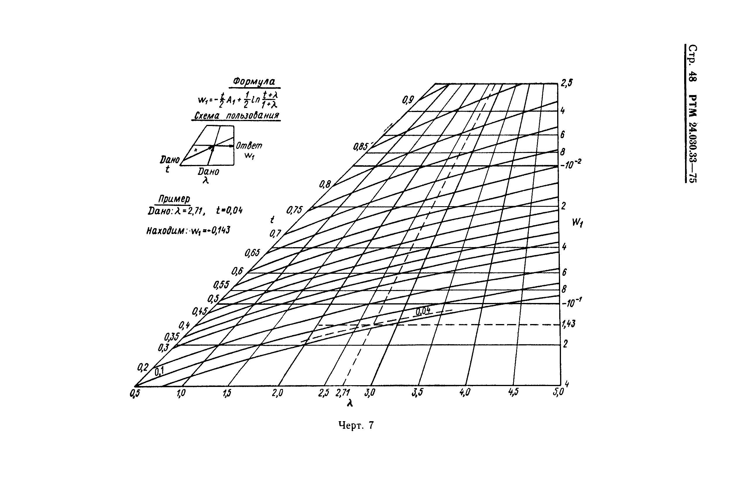 РТМ 24.030.33-75