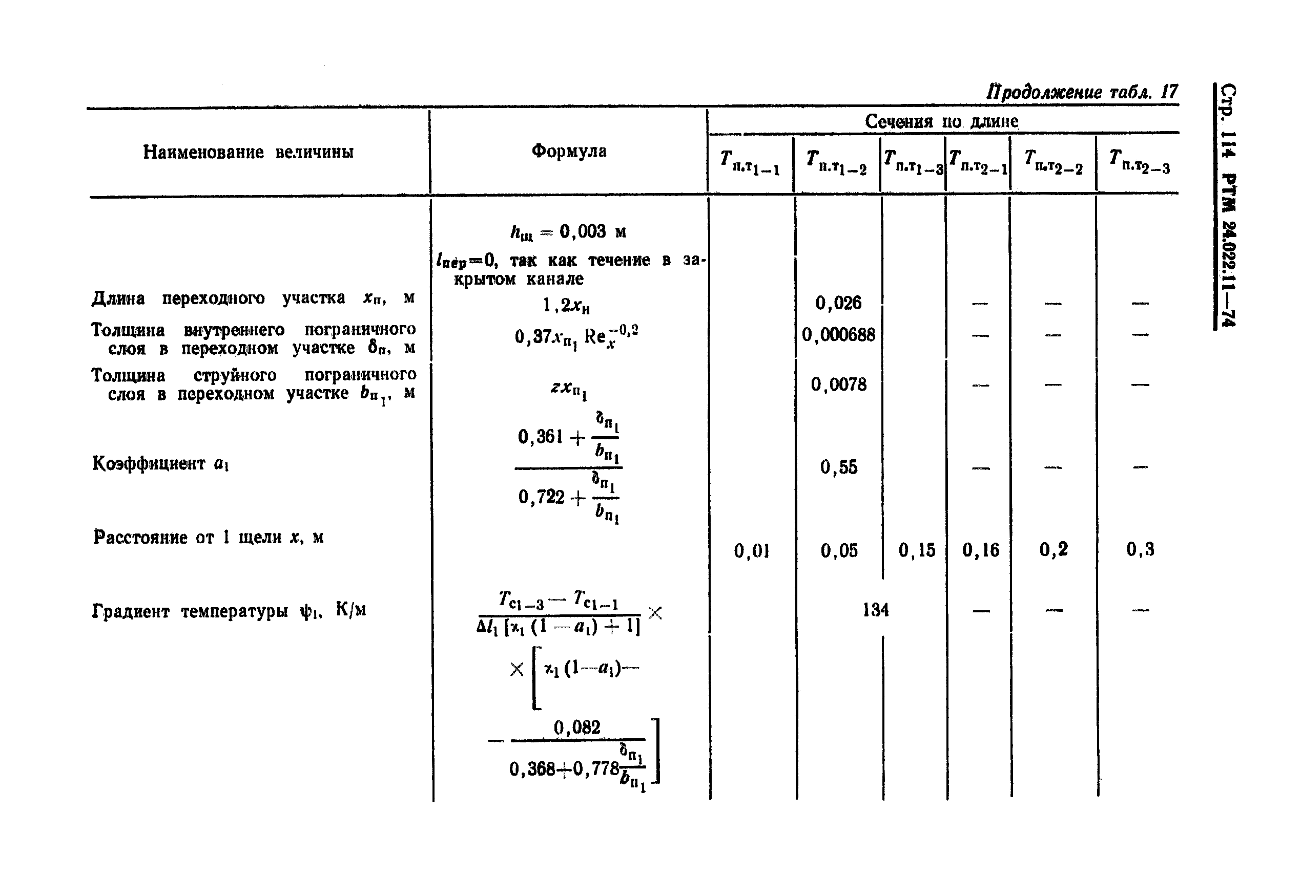 РТМ 24.022.11-74